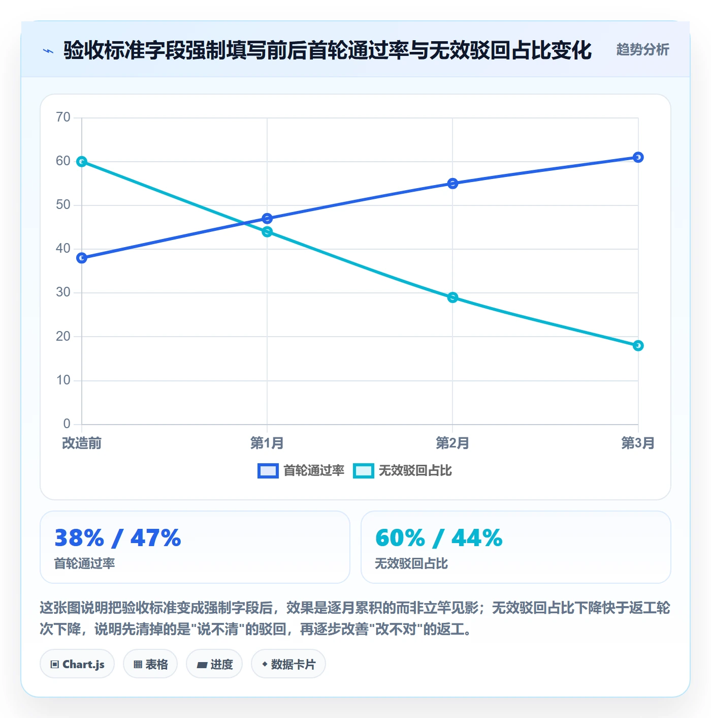驳回实操方法：项目经理提升任务验收效率的入门指南方法与模板