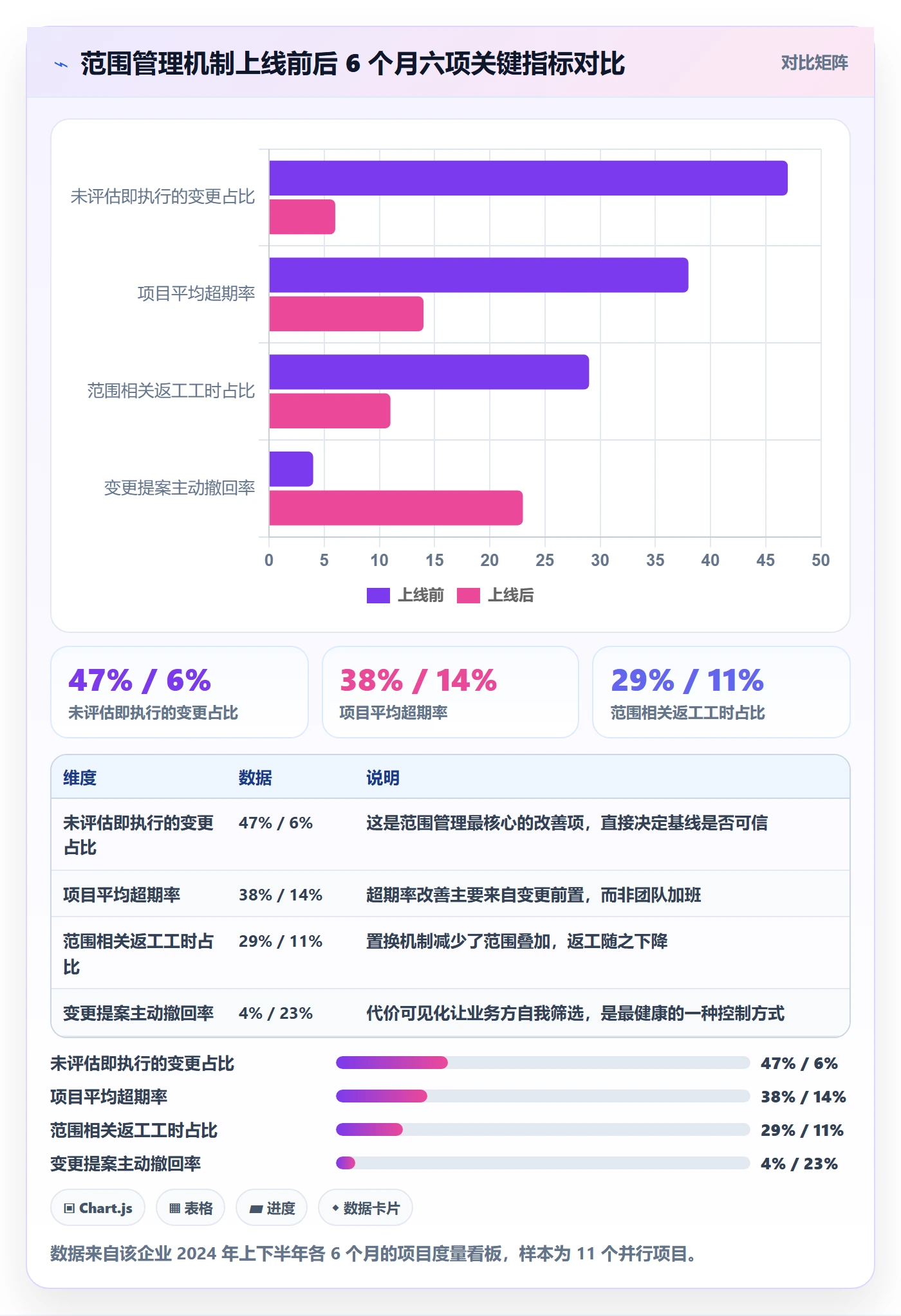 项目范围如何做好范围?管理层落地方案与操作步骤