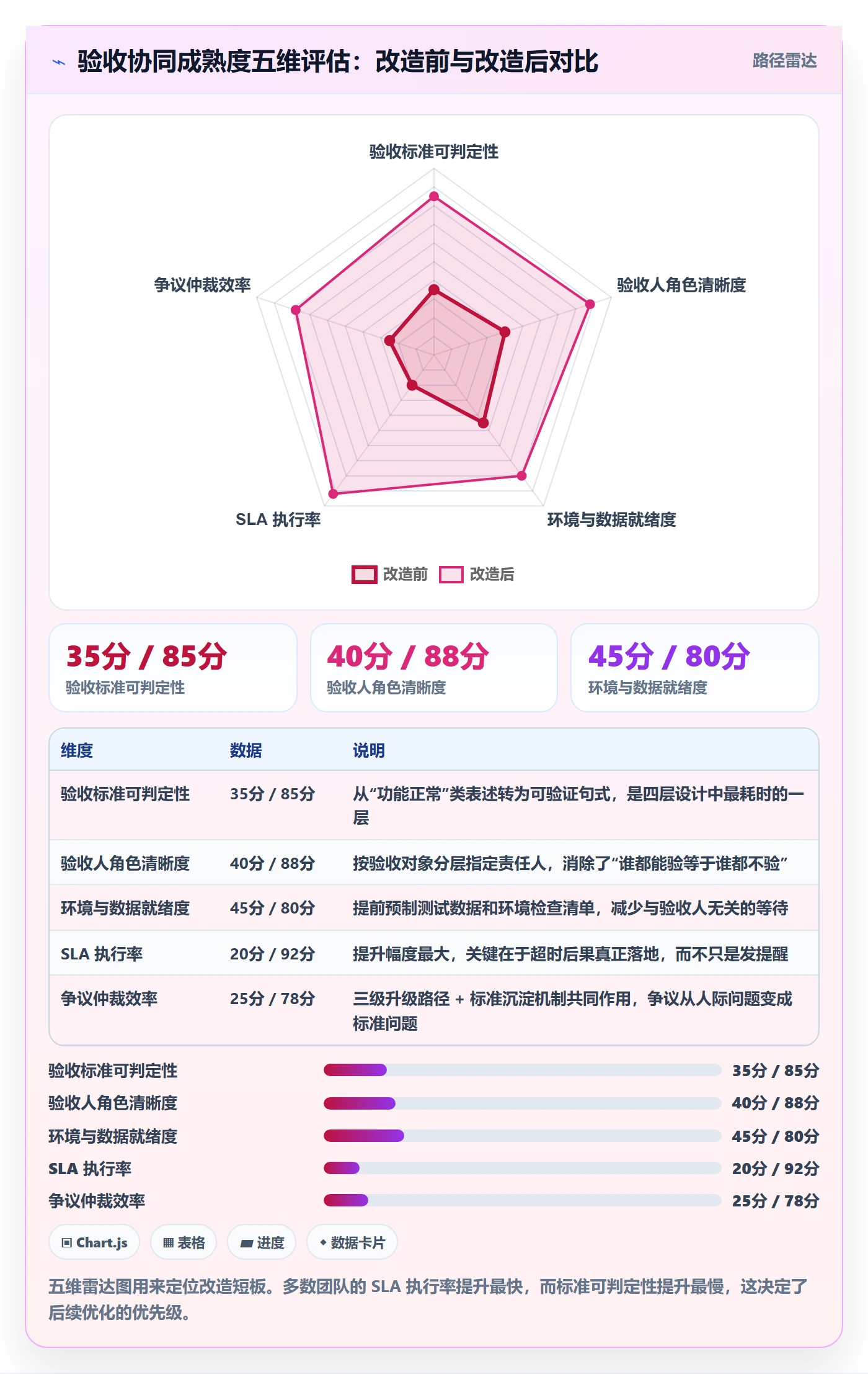 审核落地方案:研发团队开展任务验收的协同管理案例解析
