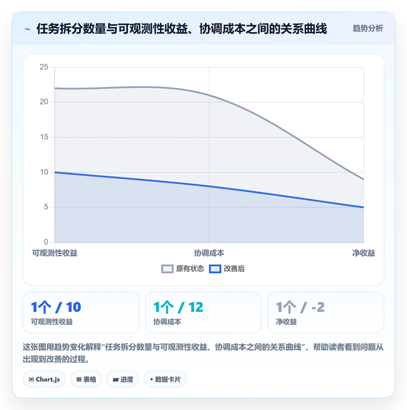 任务拆分管理方法大全:研发团队任务管理制度设计落地清单