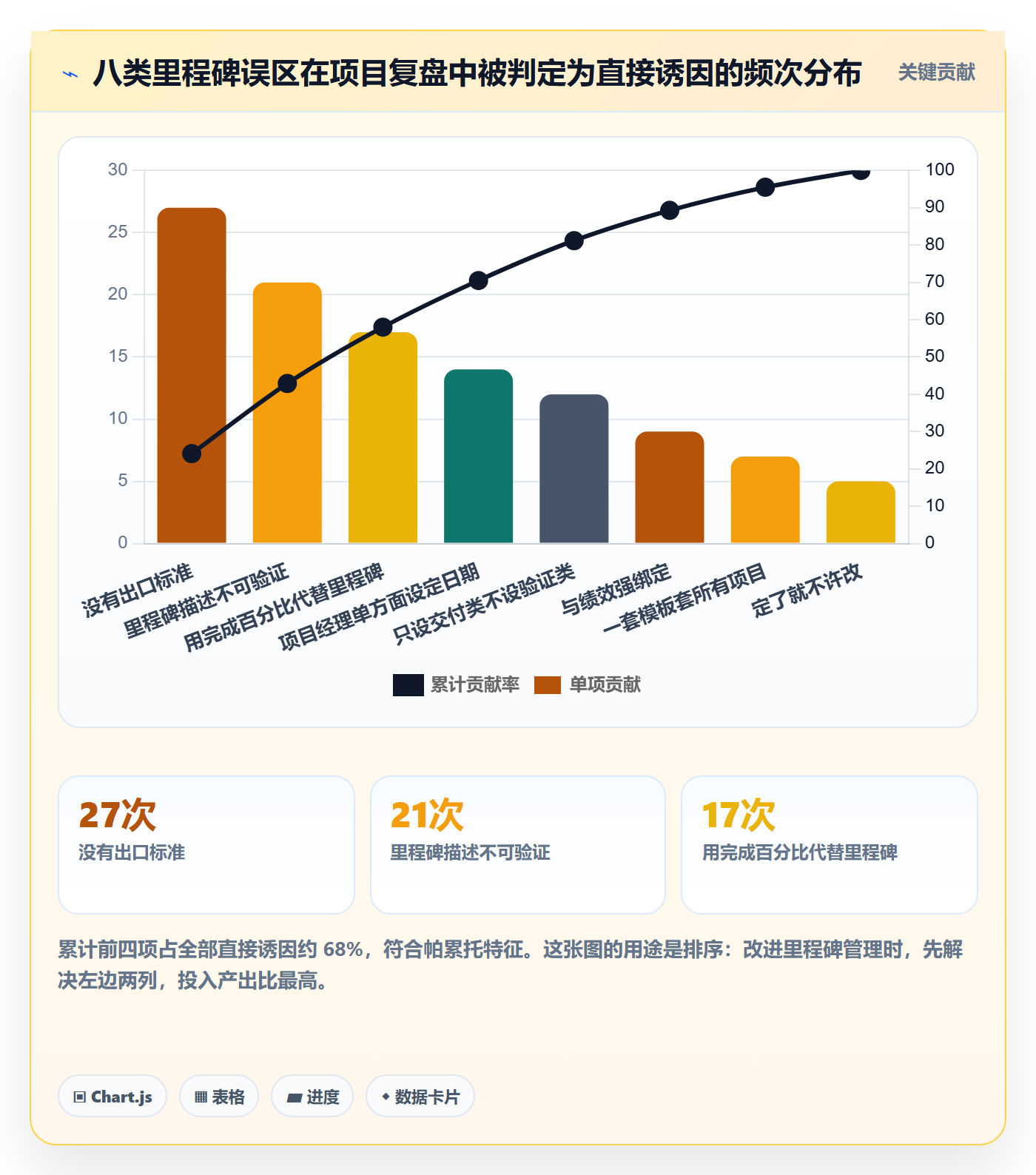 里程碑管理指南:项目经理如何做好里程碑,流程优化全流程