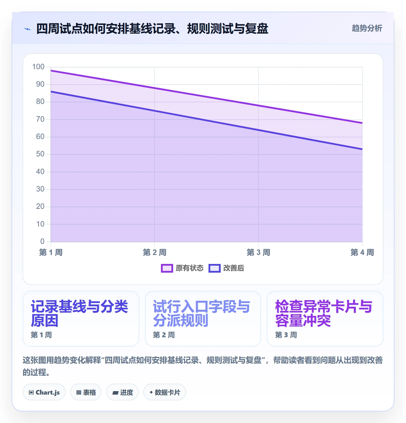 看板待处理教程：实施团队流程优化，避坑指南
