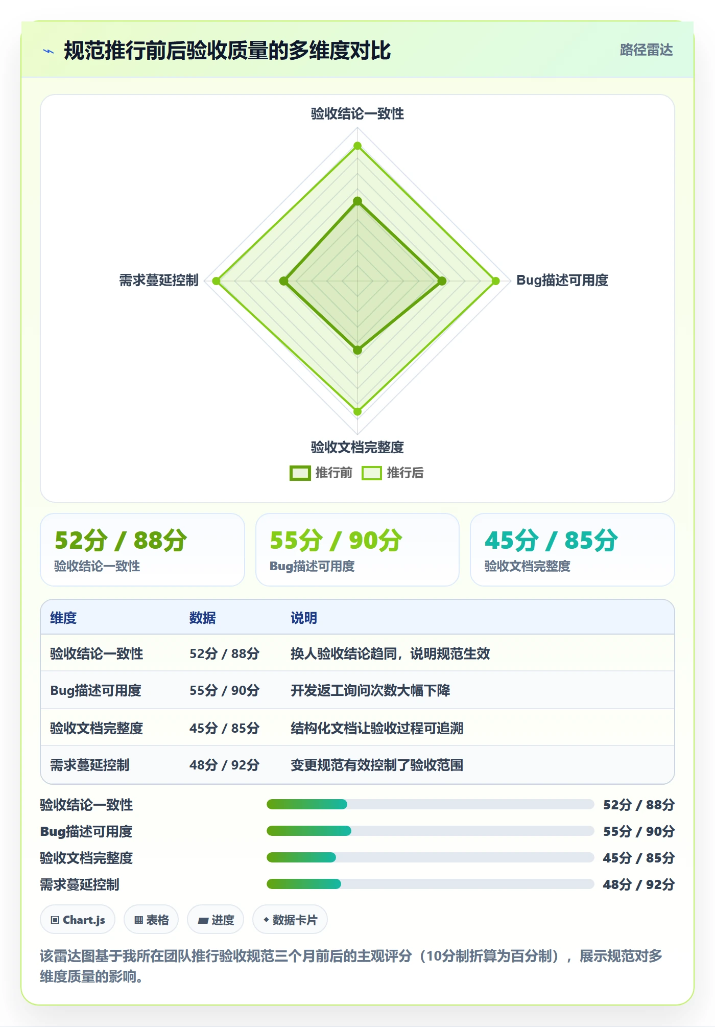 验收标准流程与规范:产品经理任务验收入门指南关键指标