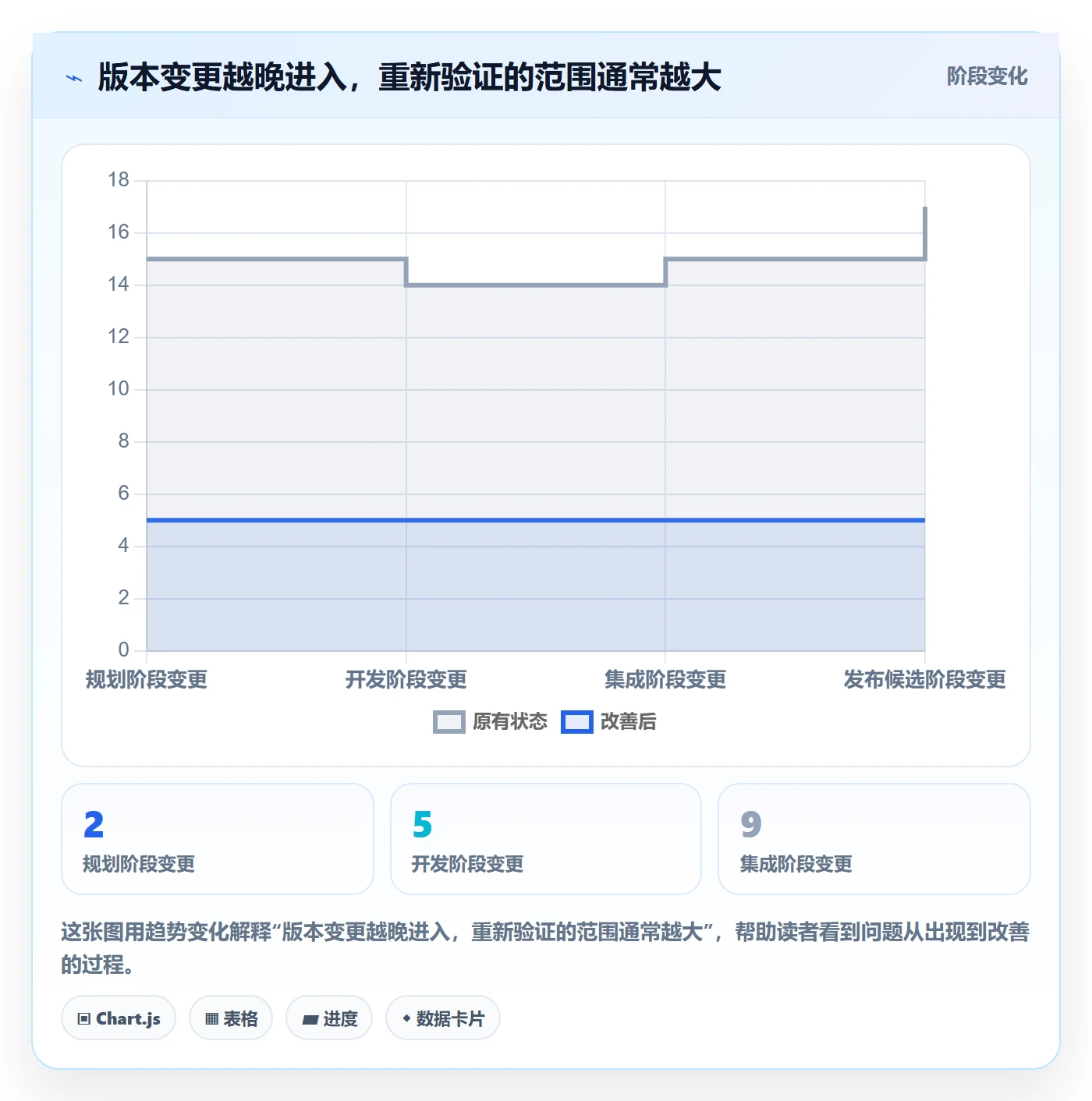 版本内容管理指南:项目成员如何做好版本管理,制度设计全流程