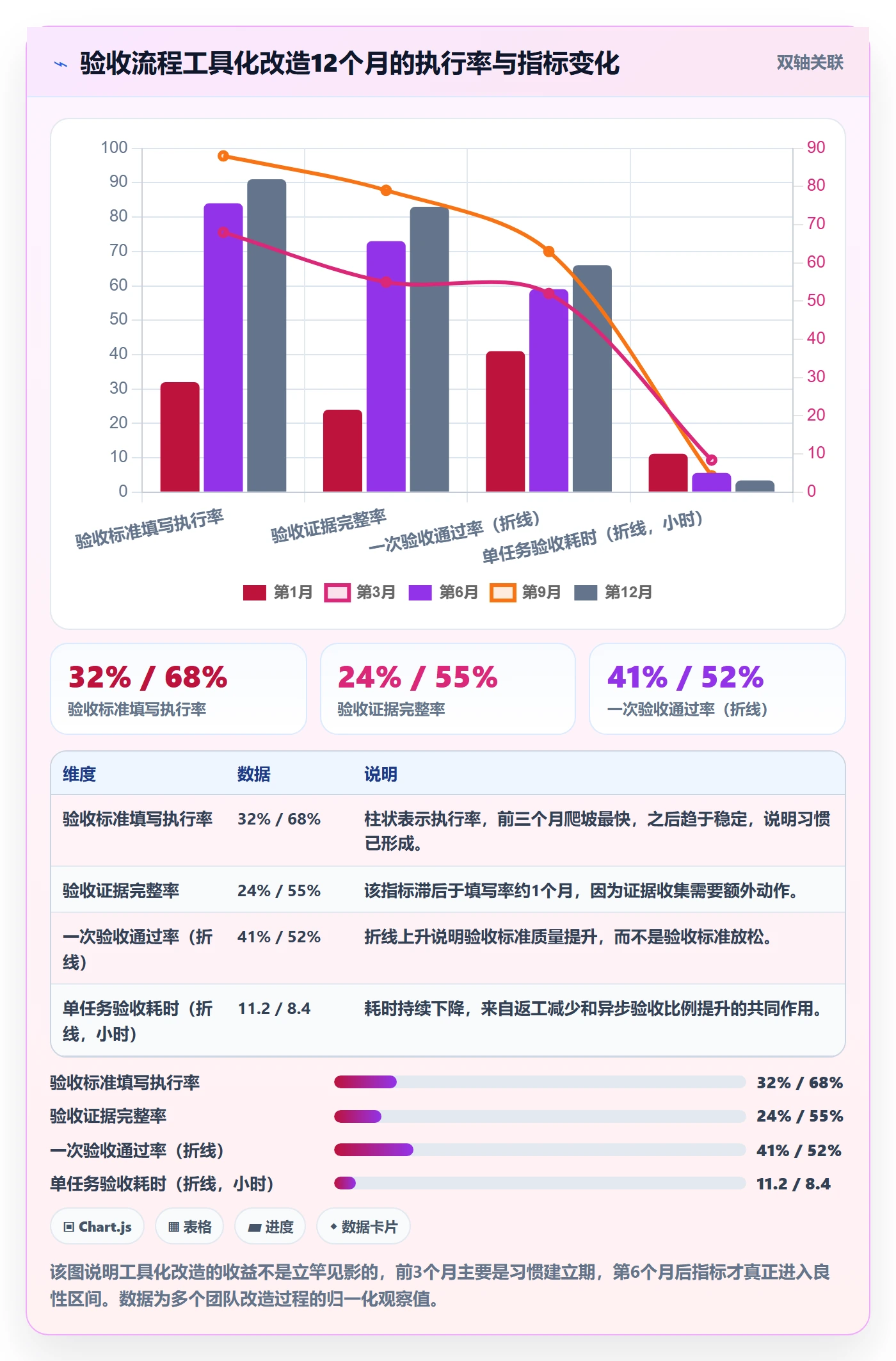 任务验收验收标准全流程:企业管理者流程优化与一文讲清