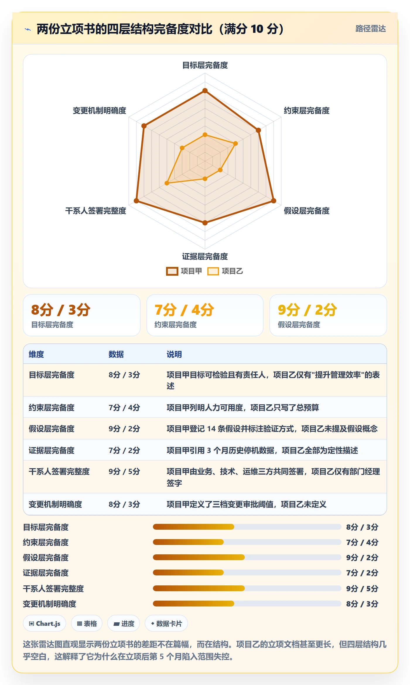 项目目标管理指南:项目经理如何做好项目立项,流程优化全流程