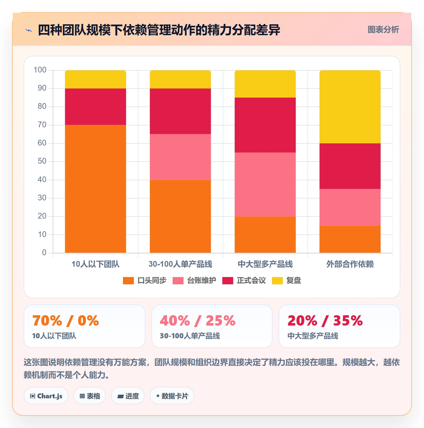 依赖关系管理方法大全:产品经理任务依赖最佳实践落地清单