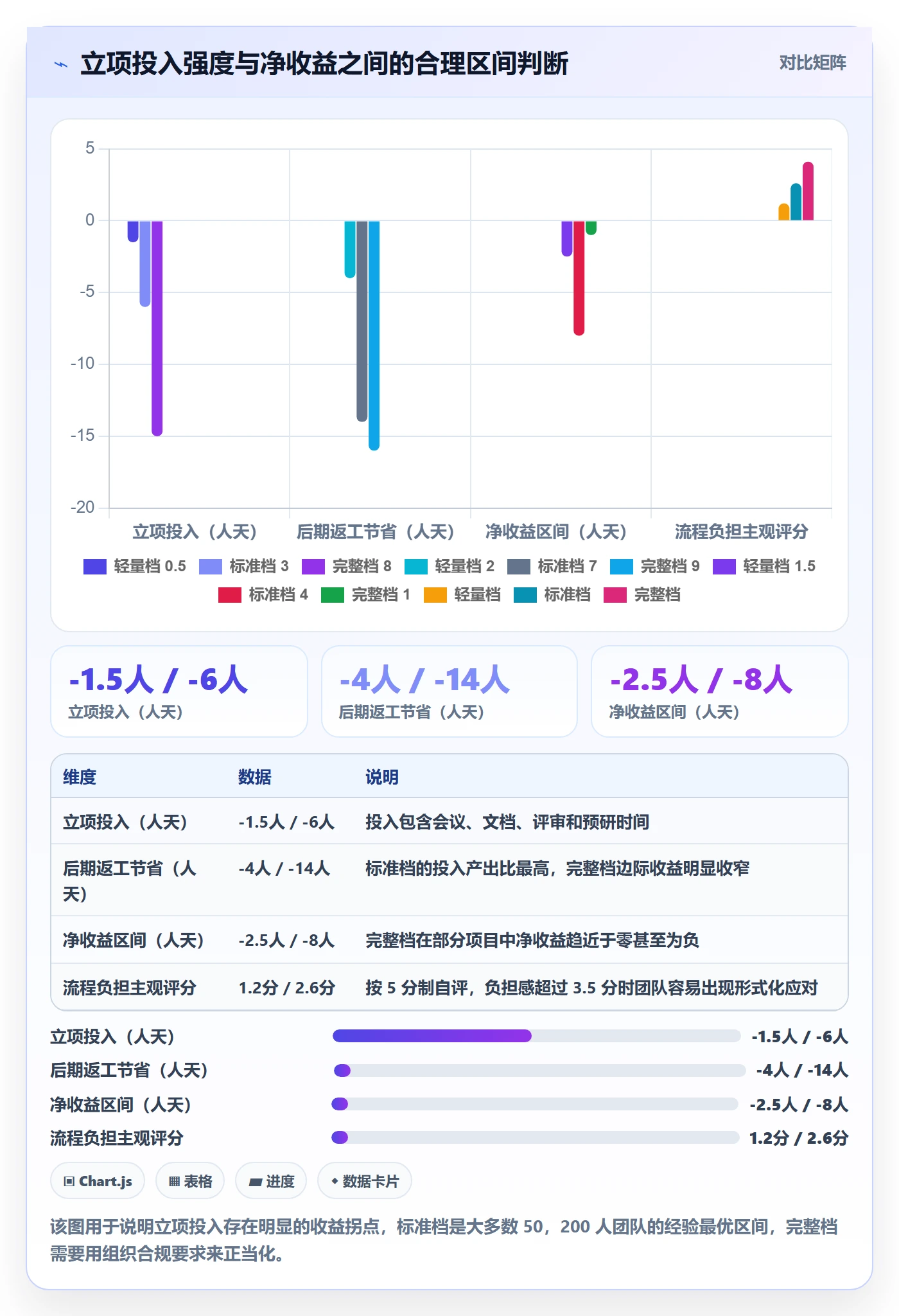 项目成员怎么做？研发团队实操方法：项目立项从0到1
