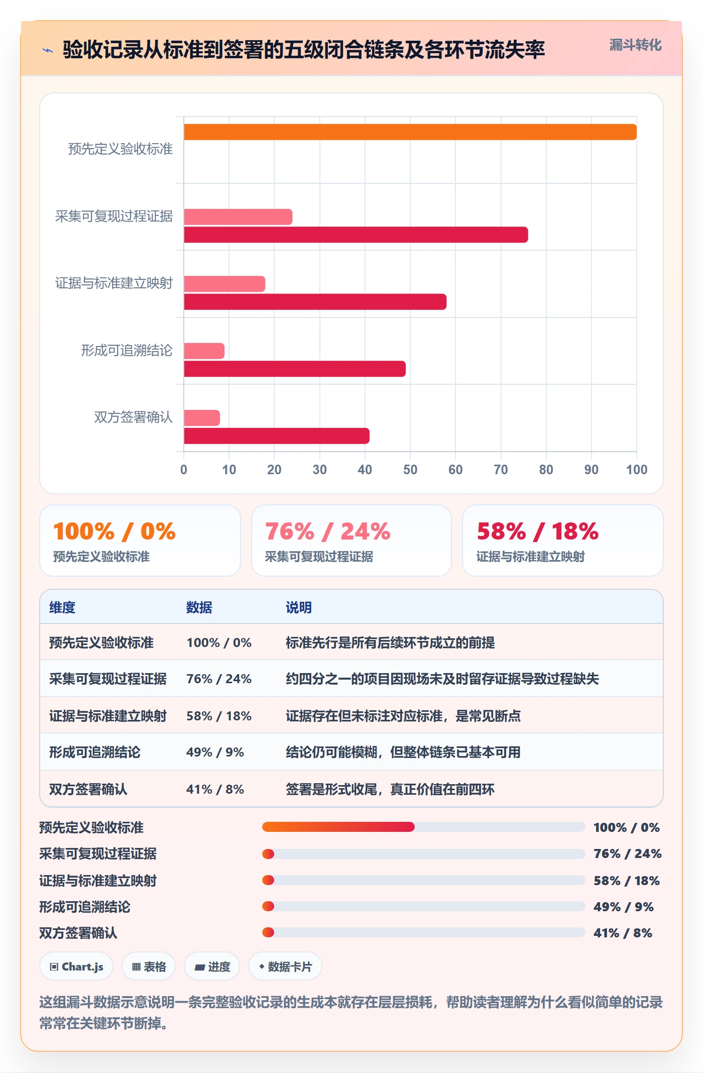 任务验收如何做好验收记录?实施团队实操方法与操作步骤