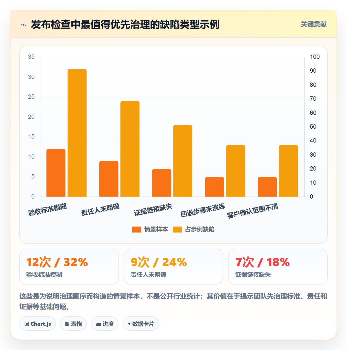 发布检查实操方法：实施团队提升发布管理效率的最佳实践方法与模板