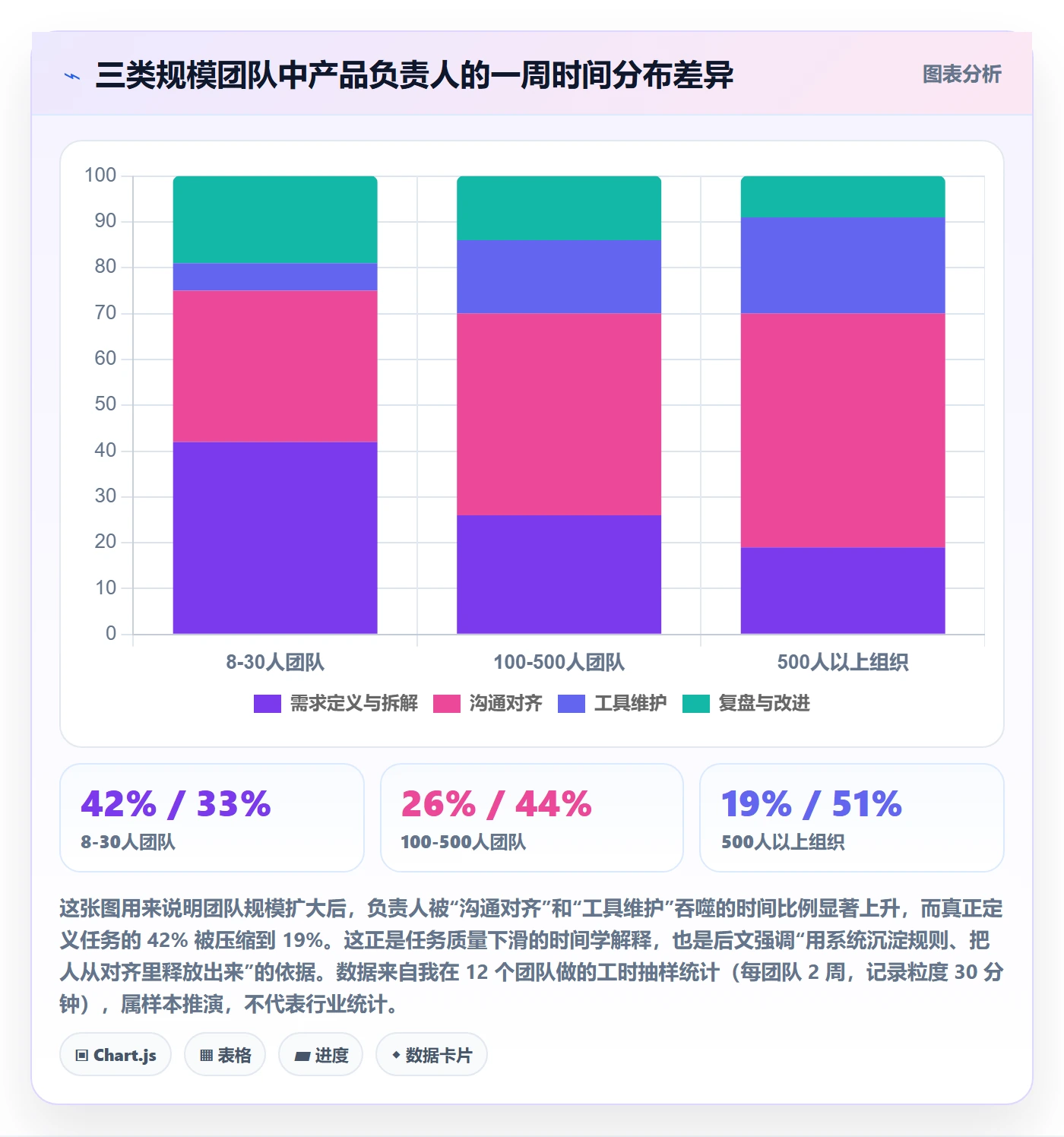 负责人管理方法大全：产品经理任务管理落地方案落地清单