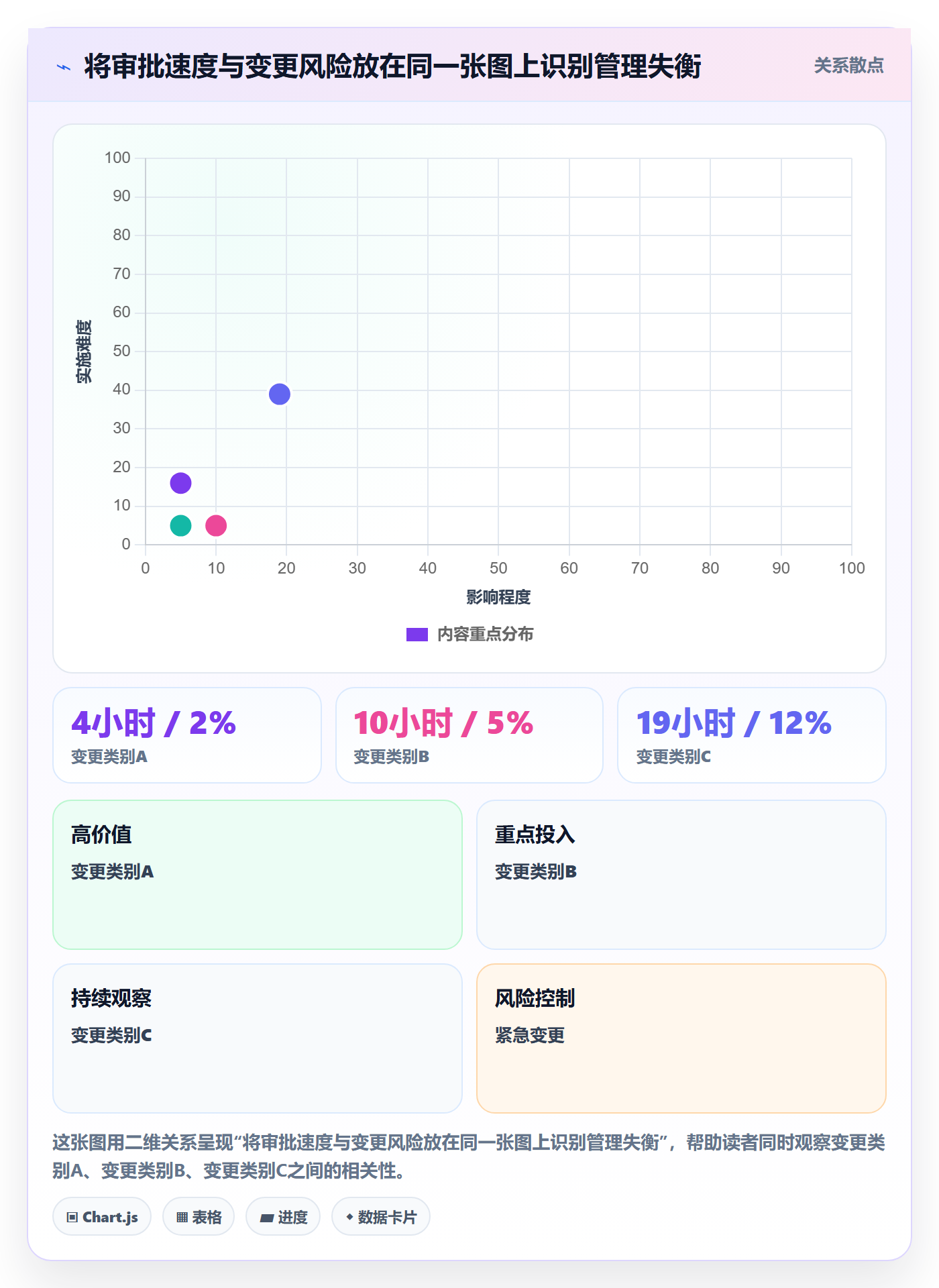发布审批流程与规范:PMO发布管理实操方法关键指标