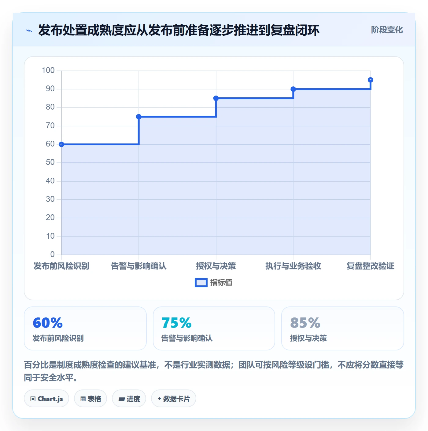 发布管理回滚教程:跨部门团队制度设计,避坑指南
