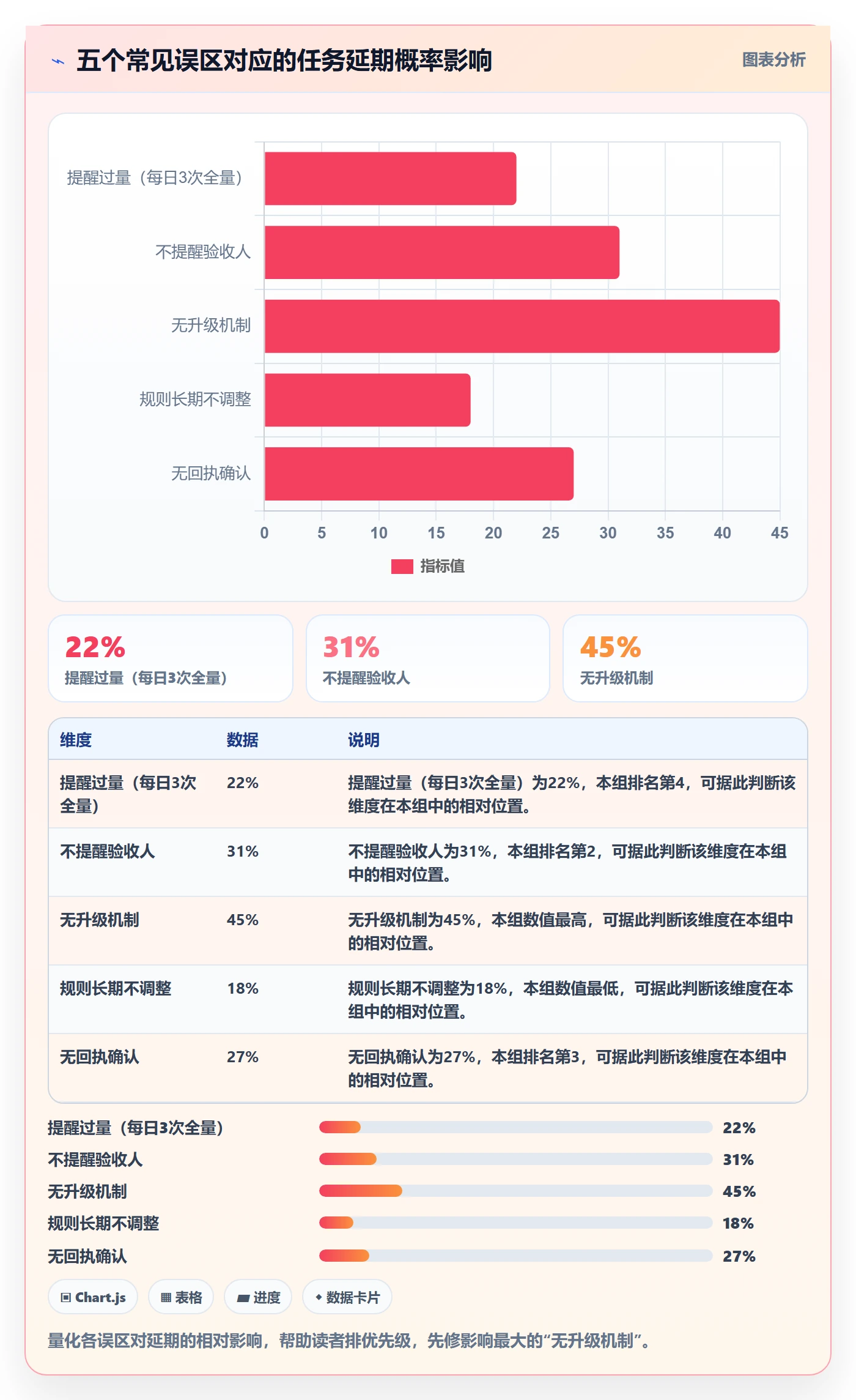 自动提醒落地方案:跨部门团队开展任务提醒的实操方法案例解析
