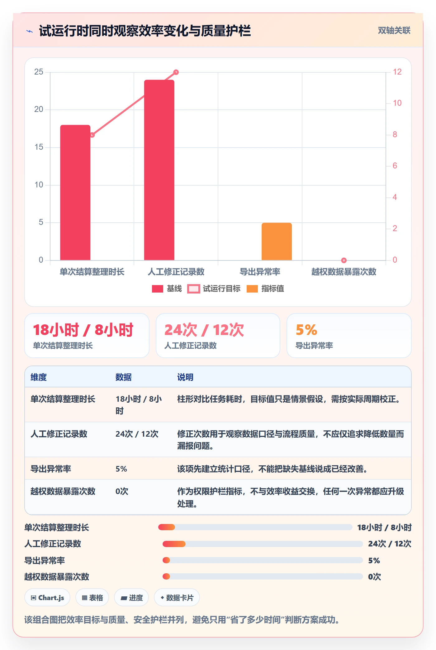 产品需求如何做好场景？项目经理落地方案与操作步骤