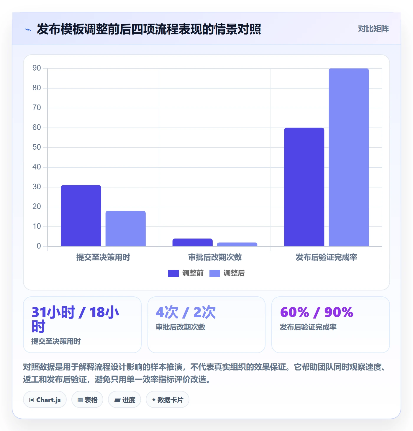 发布管理发布审批教程:实施团队数据分析,避坑指南