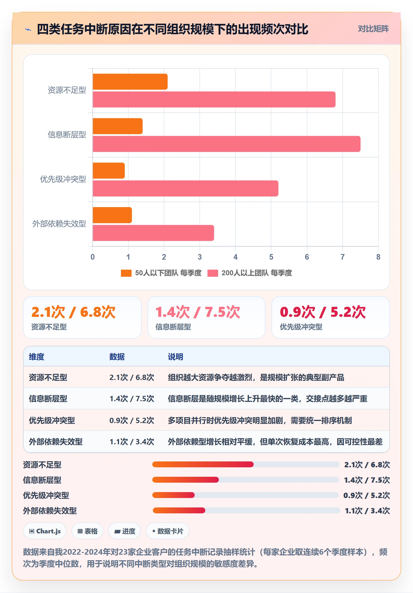 任务执行恢复全流程：企业管理者数据分析与一文讲清
