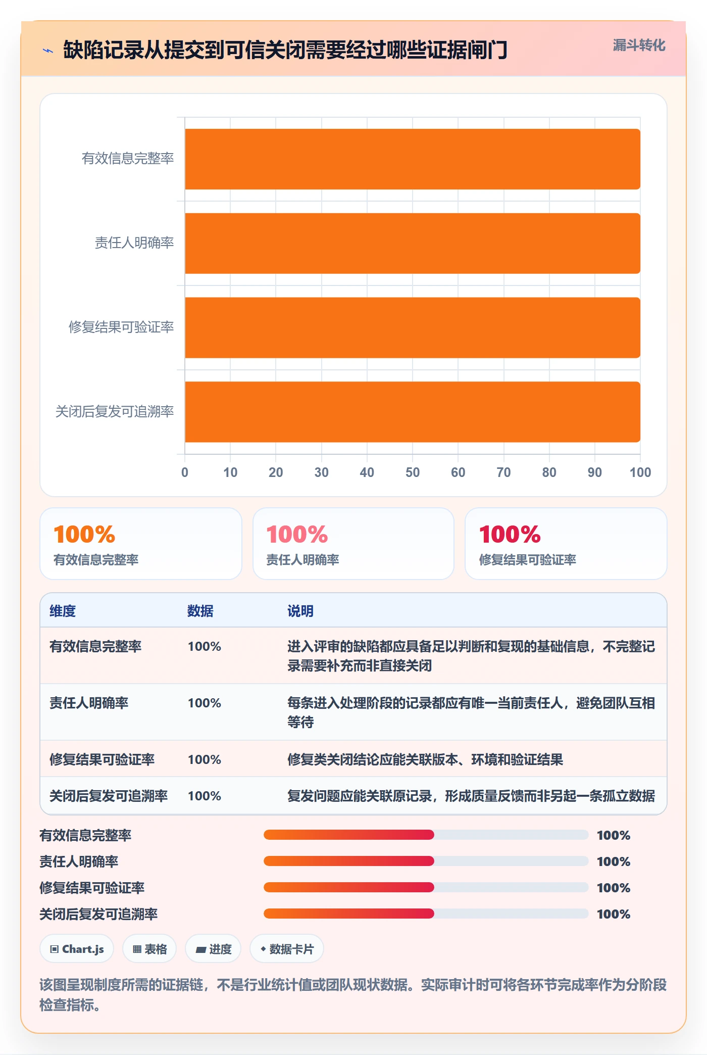 关闭管理方法大全：管理层Bug / 缺陷制度设计落地清单