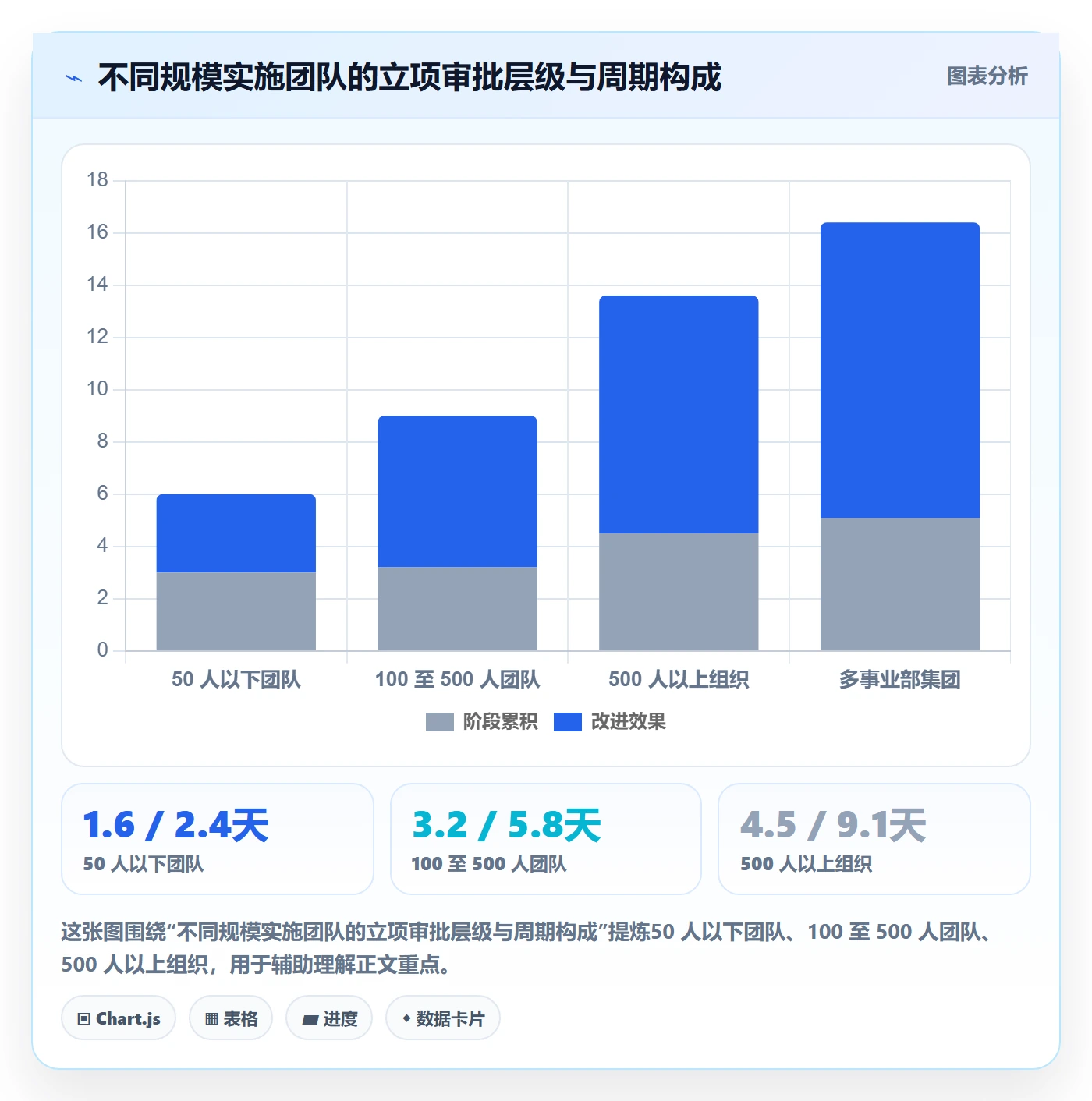 立项审批最佳实践:实施团队项目立项入门指南,常见问题