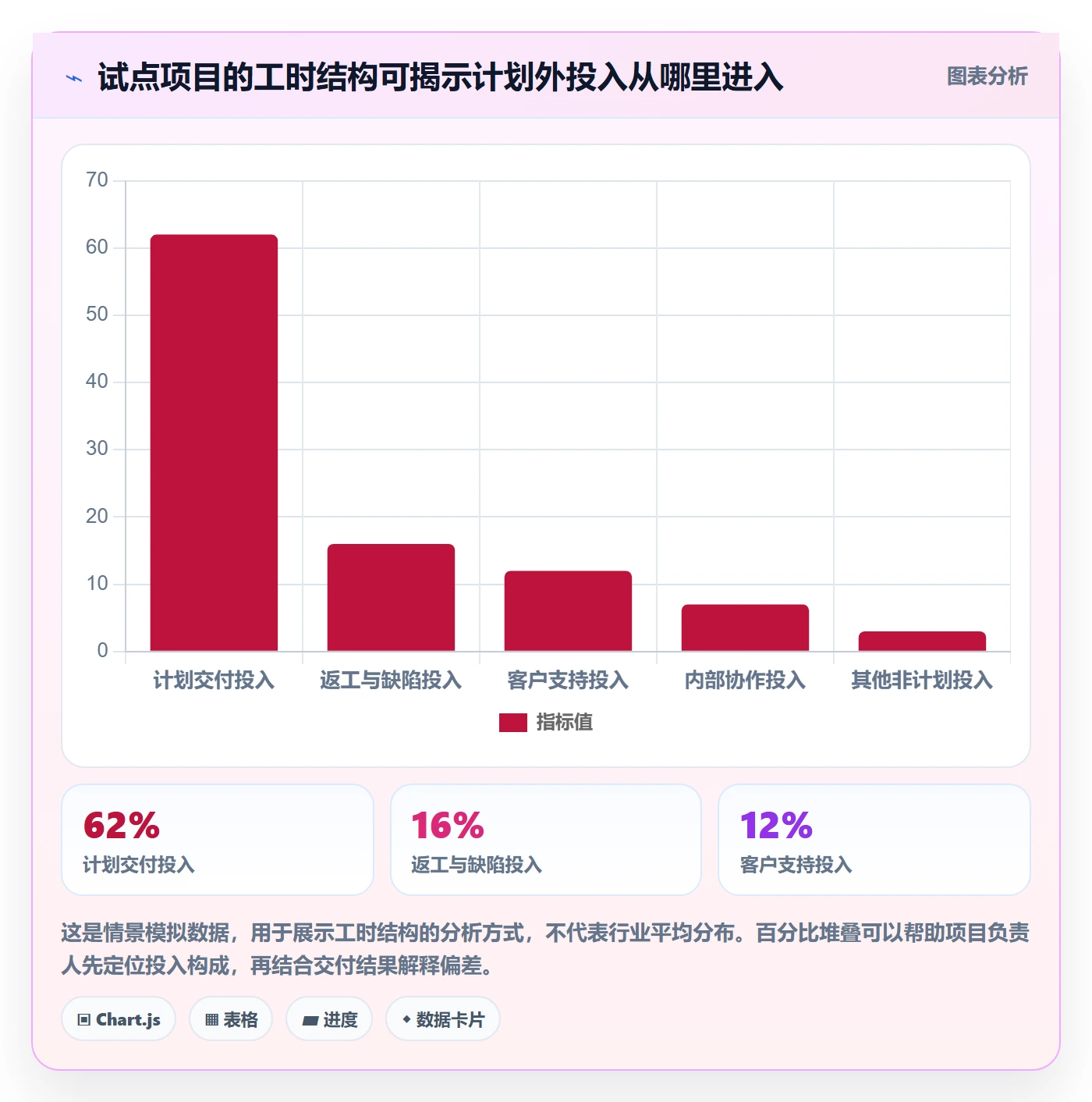 日报工时管理方法大全：跨部门团队工时表落地方案落地清单