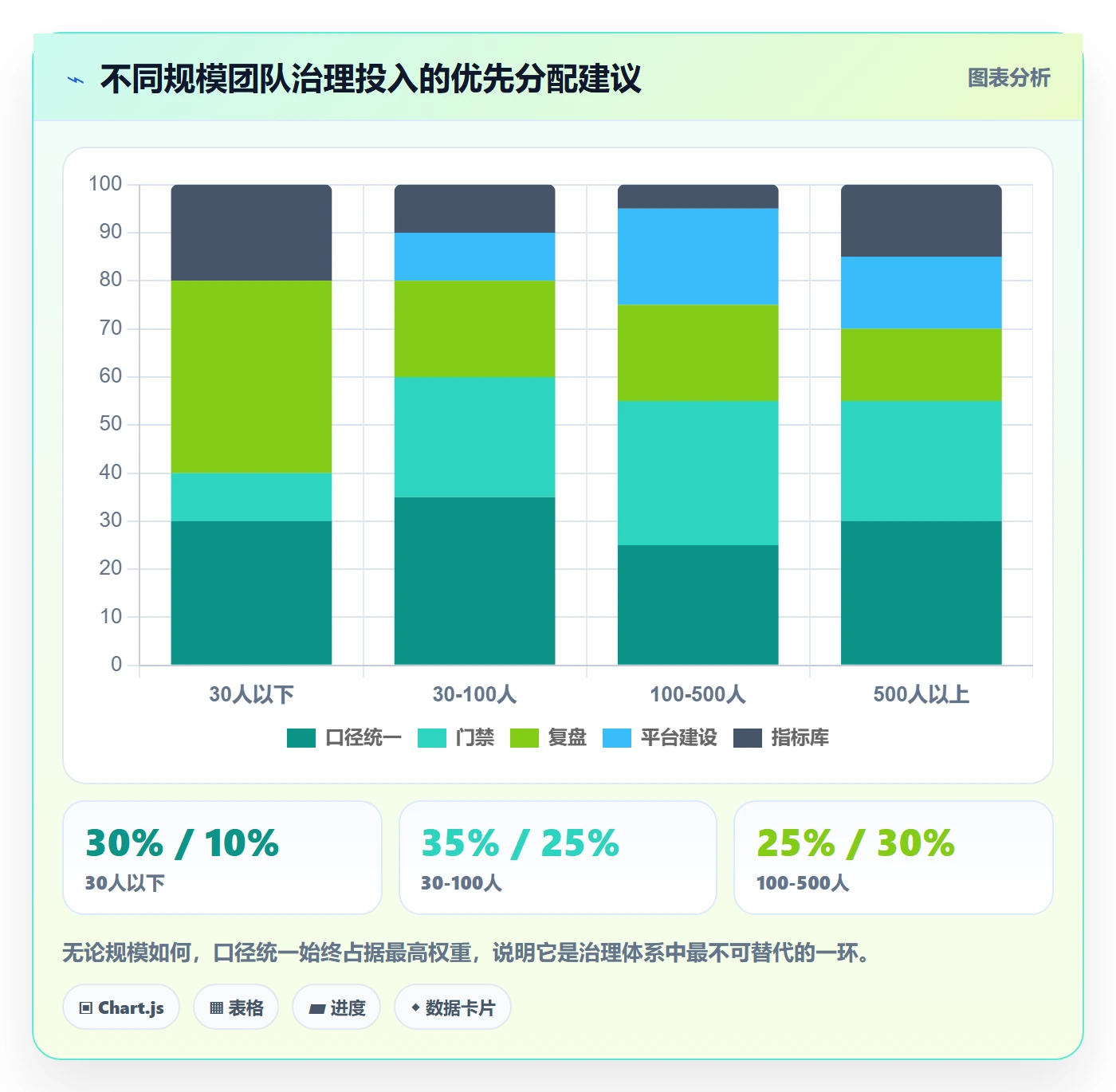 关键结果流程与规范:研发团队项目目标落地方案关键指标
