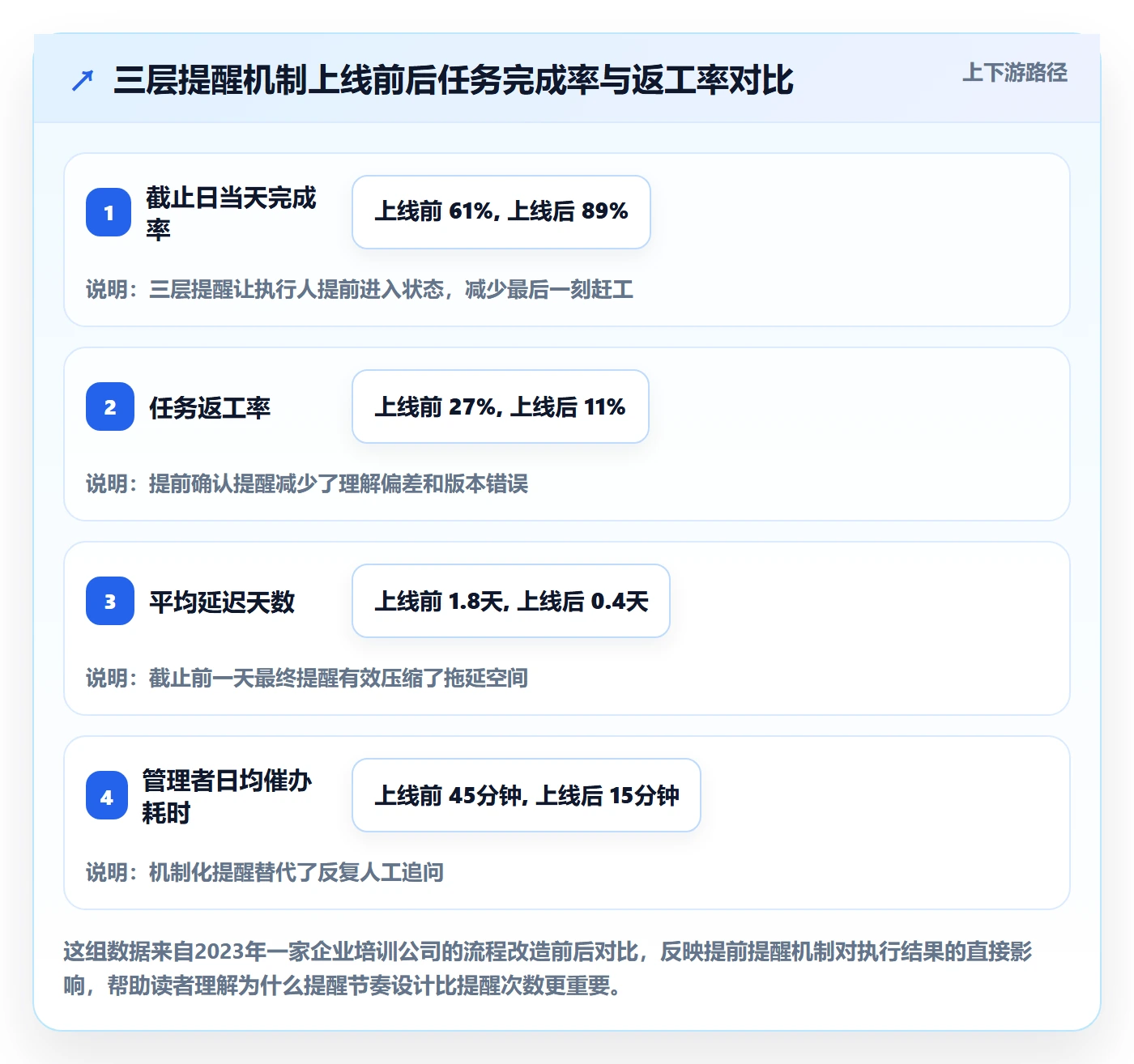 任务提醒如何做好提前提醒？管理层入门指南与操作步骤