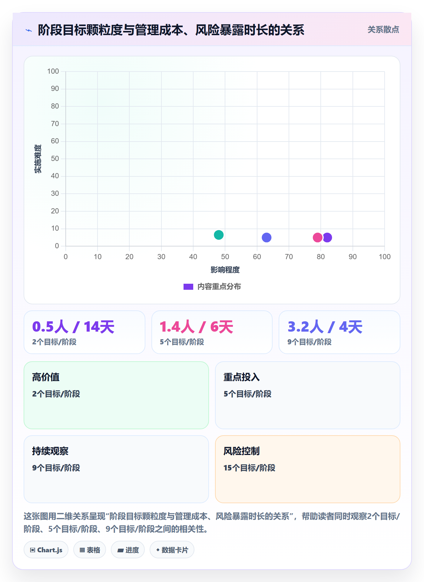项目目标如何做好阶段目标?PMO效率提升与操作步骤