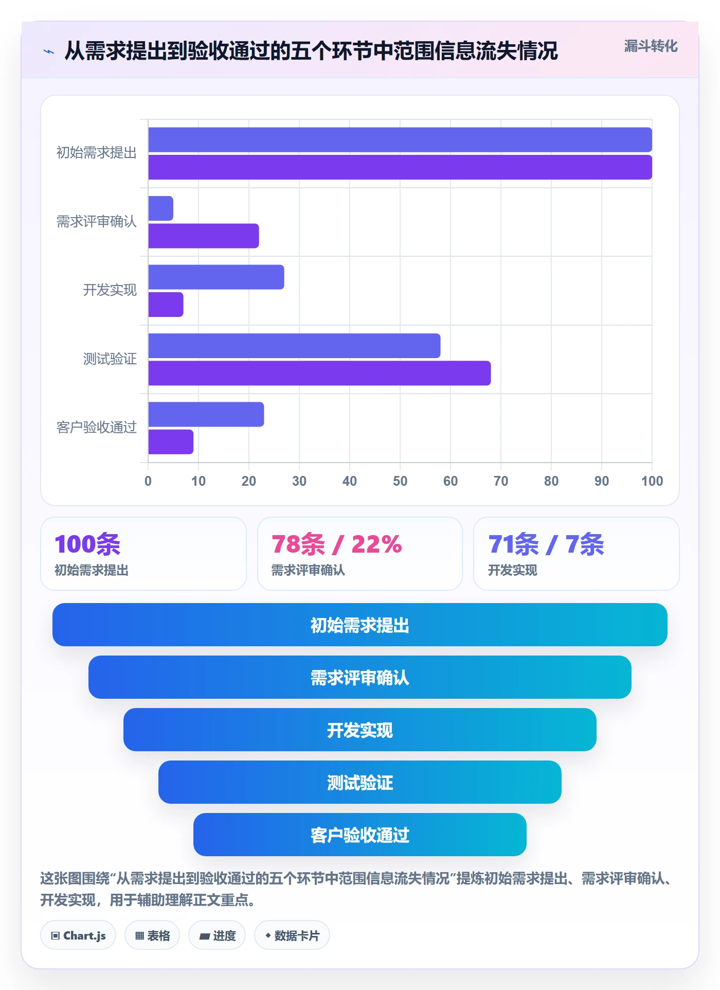 交付范围最佳实践:研发团队项目范围入门指南,常见问题