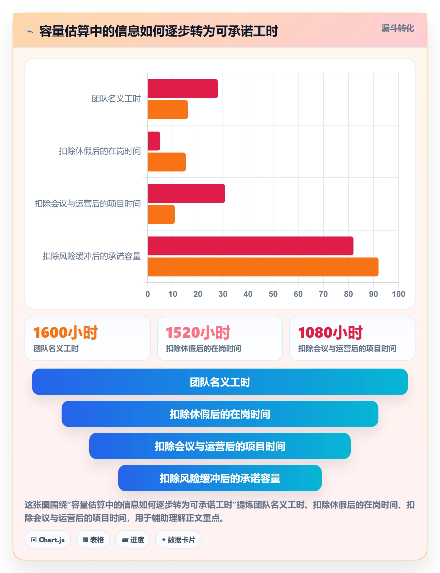 人力资源计划如何做好可用工时?项目经理流程优化与操作步骤