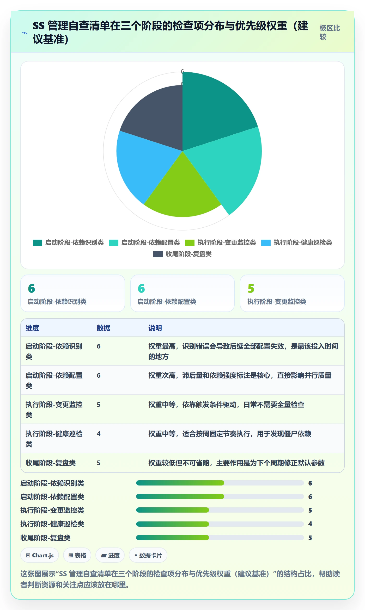 SS管理方法大全:项目负责人任务依赖效率提升落地清单