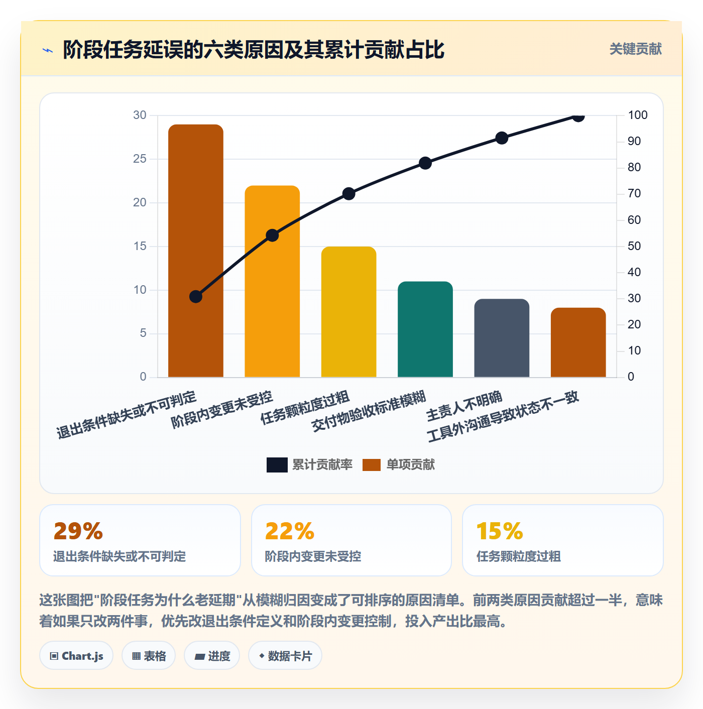 项目阶段如何做好阶段任务？企业管理者实操方法与操作步骤