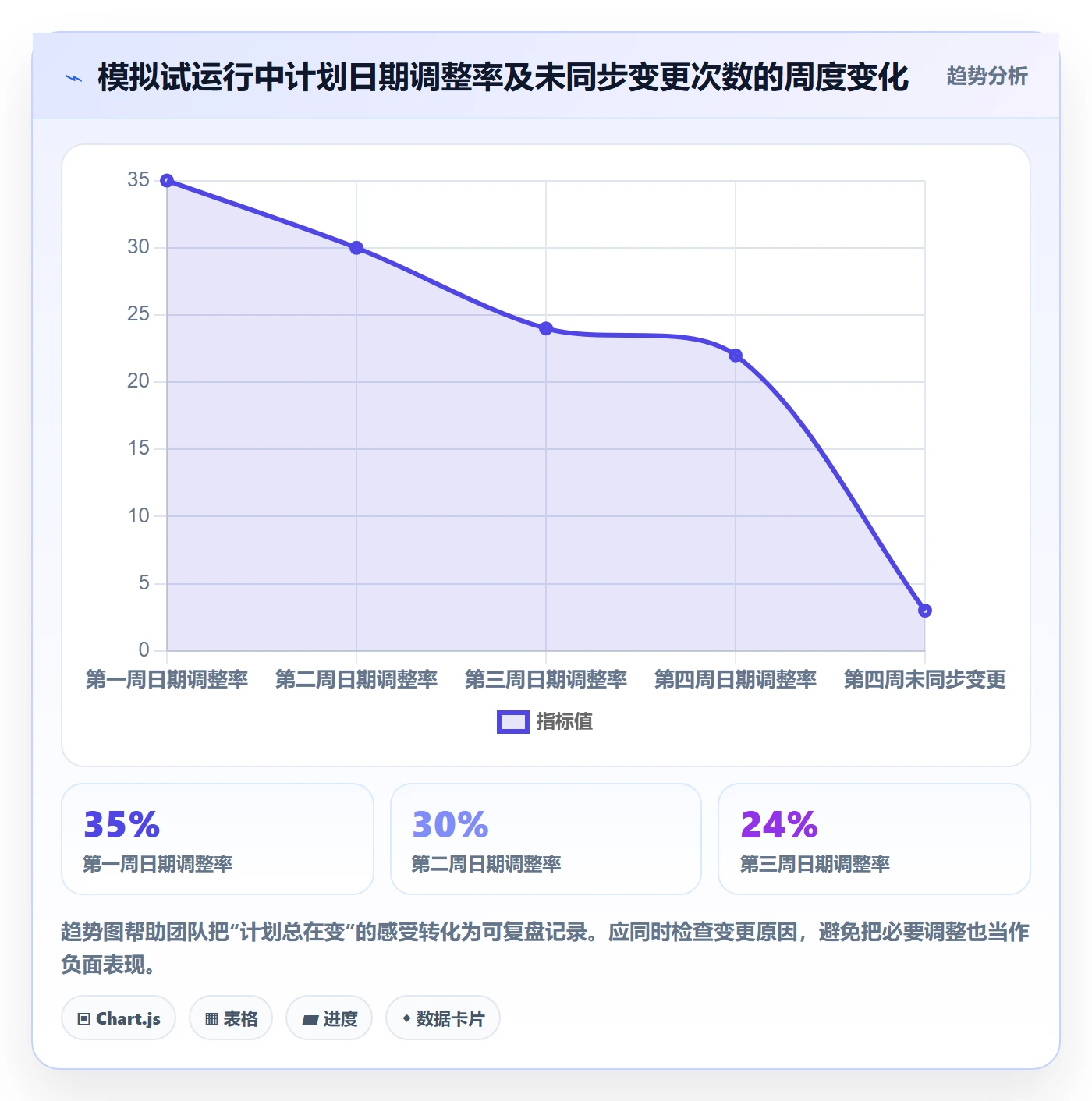 周视图管理指南:研发团队如何做好日历视图,实操方法全流程