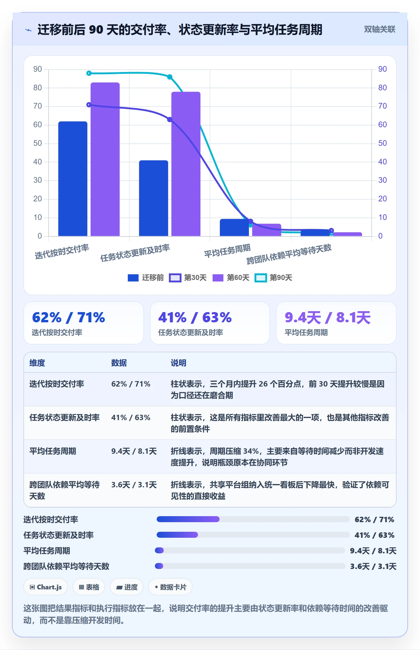 任务进度实操方法:项目负责人提升进度管理效率的最佳实践方法与模板