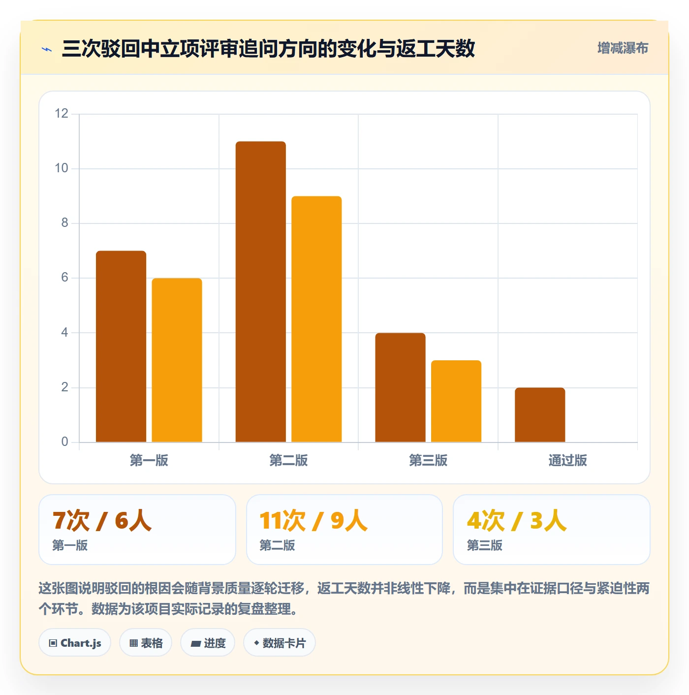 项目背景怎么做?项目负责人落地方案:项目立项从0到1