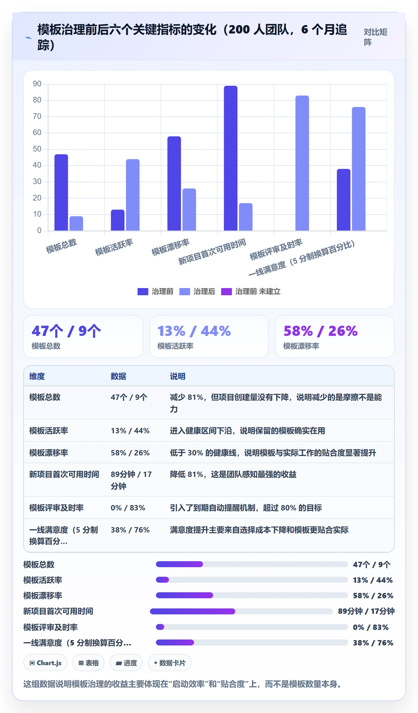 模板任务管理方法大全:产品经理项目模板实操方法落地清单