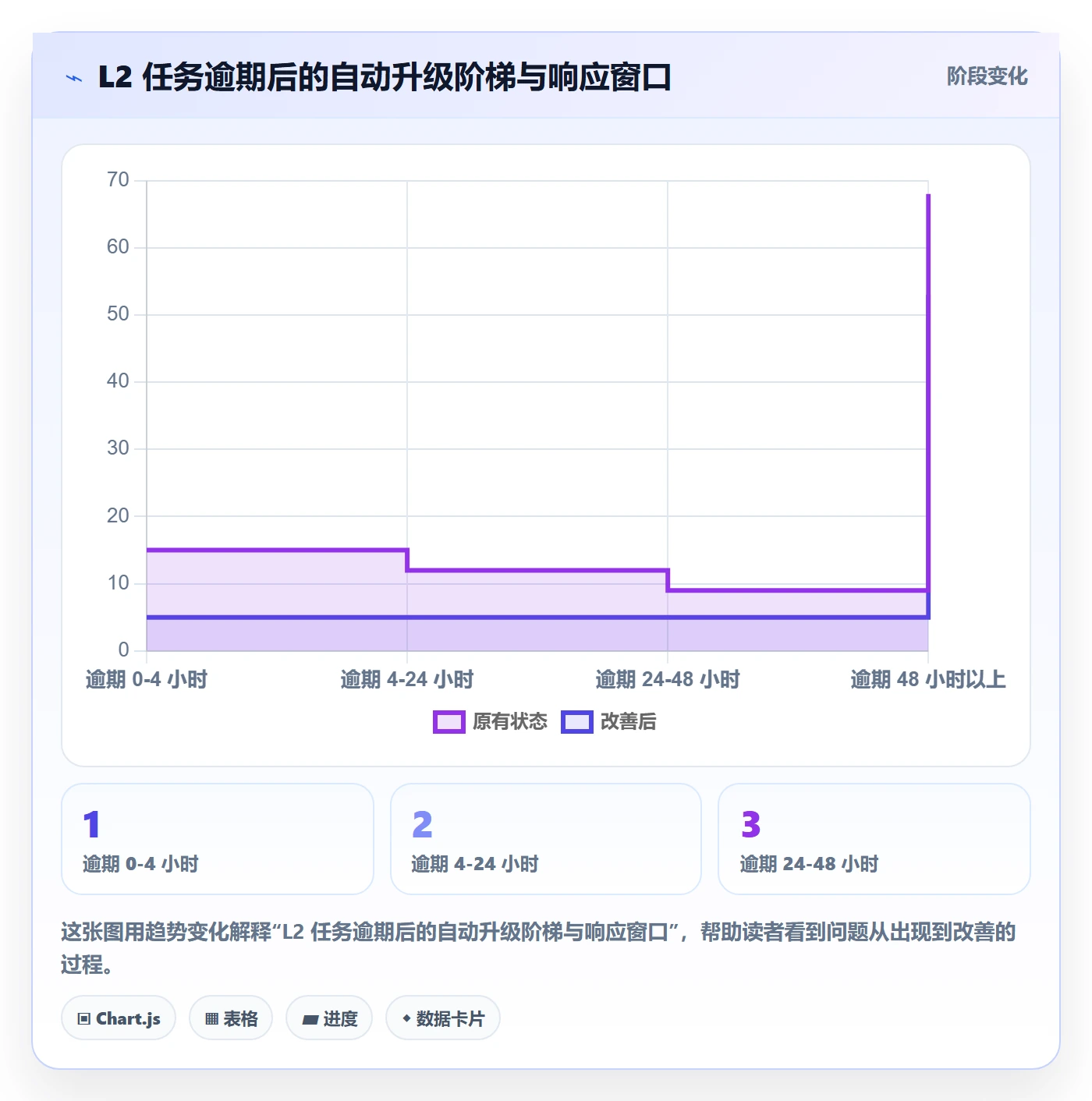 消息通知管理指南:PMO如何做好任务提醒,落地方案全流程