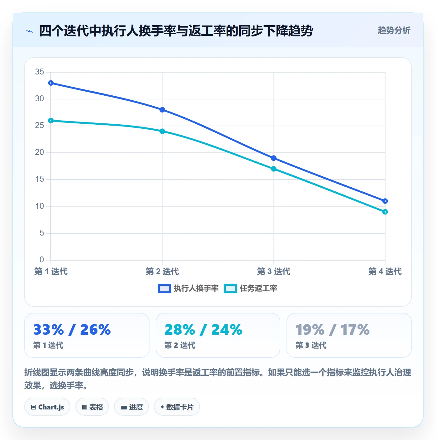 任务管理执行人全流程:研发团队实操方法与一文讲清