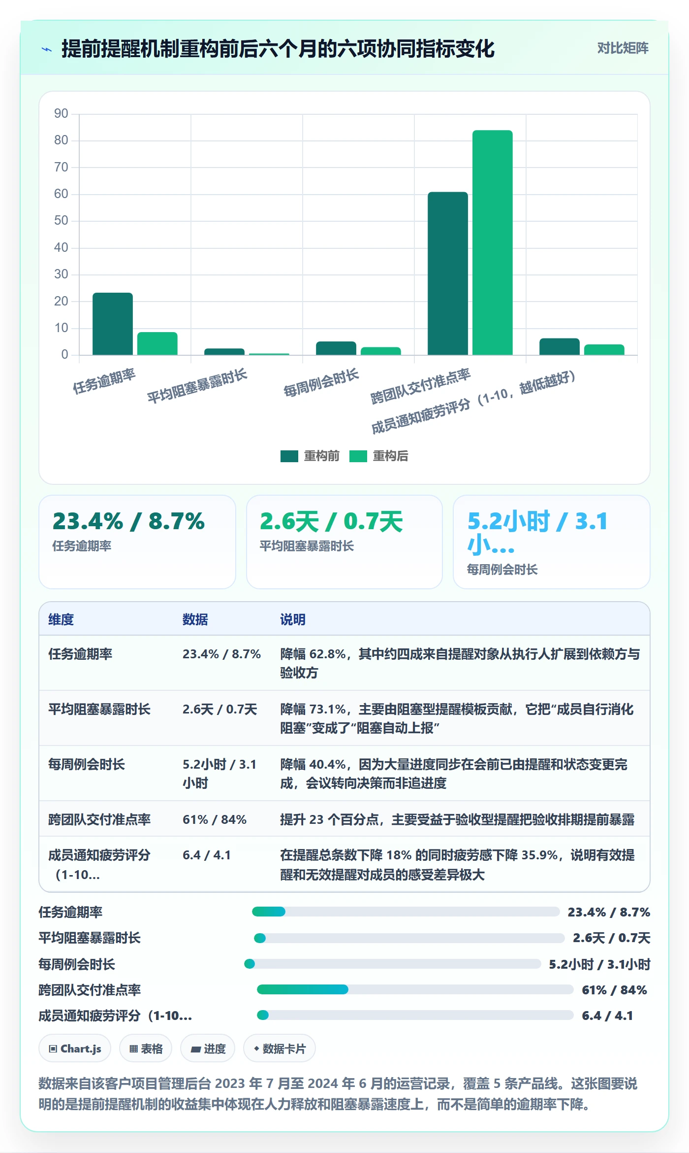 任务提醒提前提醒教程:项目成员协同管理,避坑指南