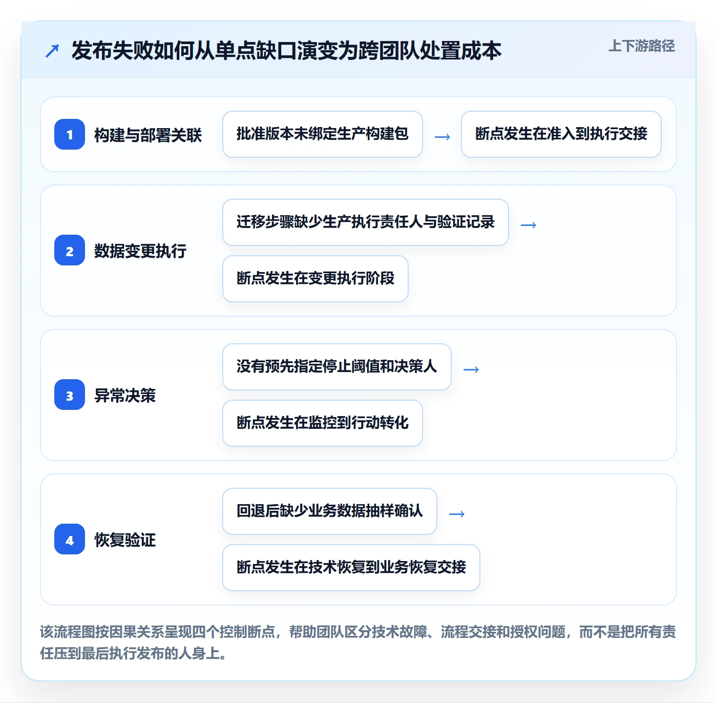 发布检查落地方案:项目成员开展发布管理的风险控制案例解析