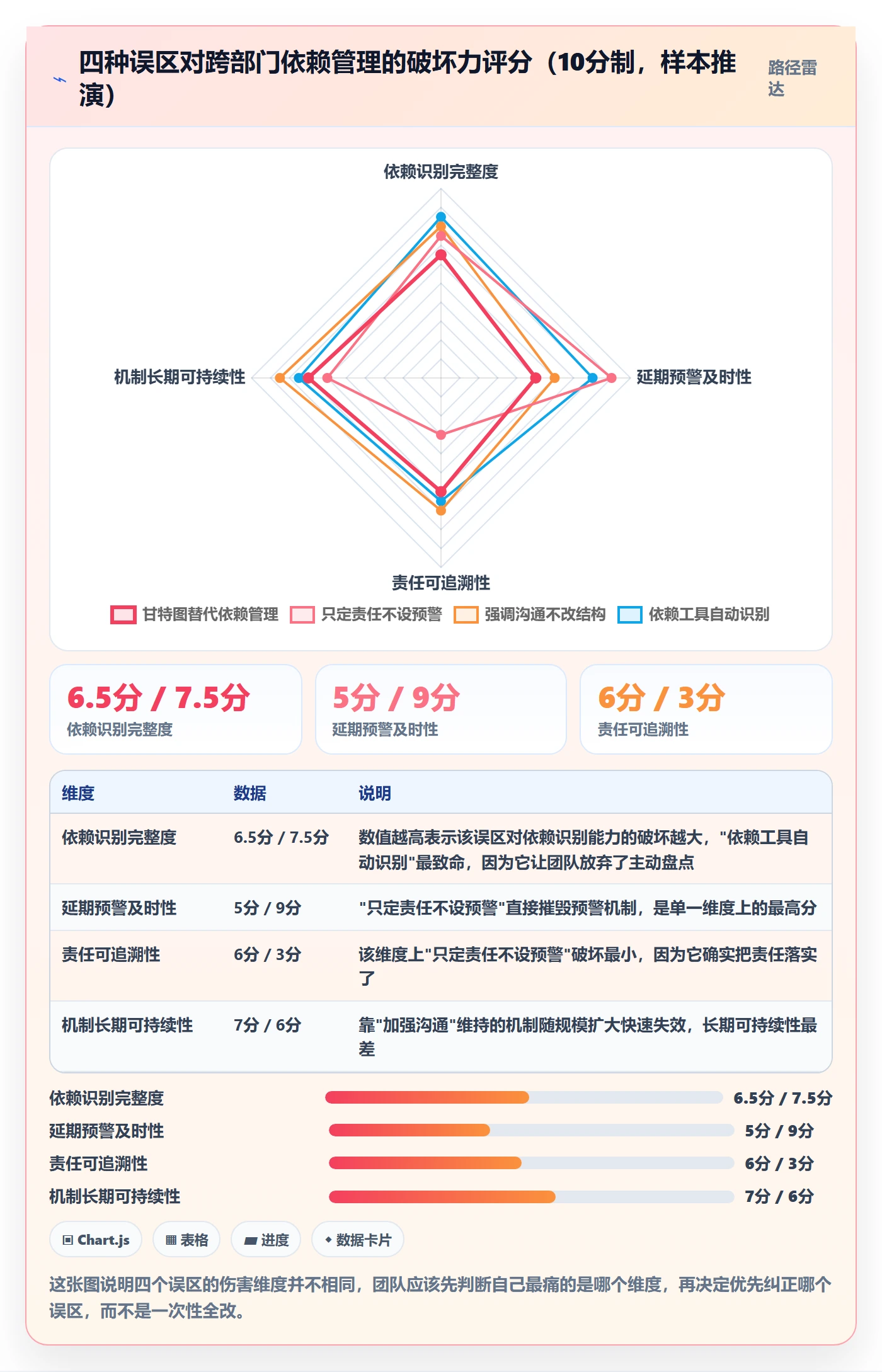 前置任务管理方法大全：跨部门团队任务依赖实操方法落地清单