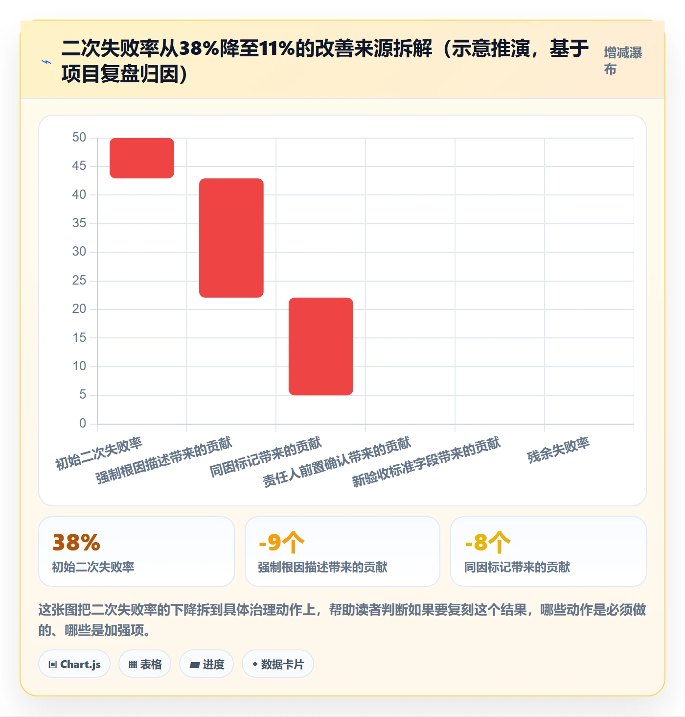 任务执行如何做好重开?管理层流程优化与操作步骤