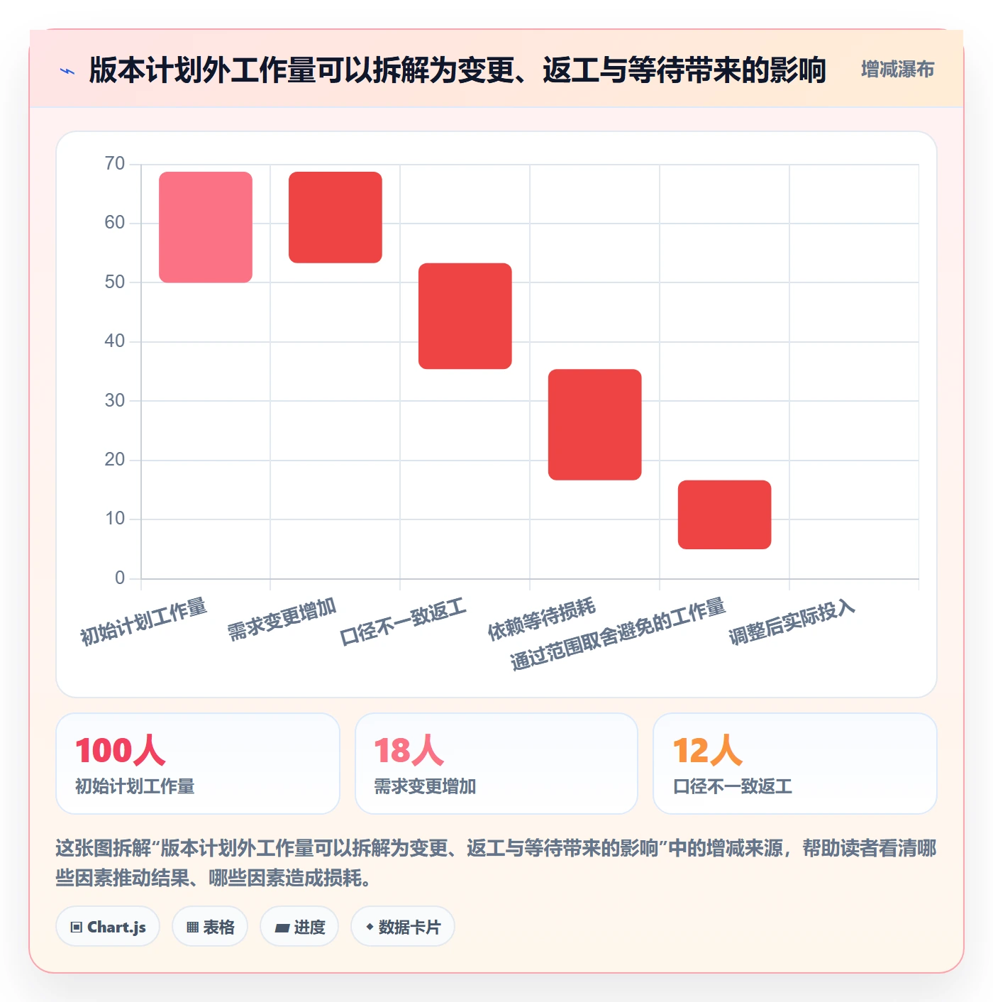 版本落地方案：项目经理开展版本管理的协同管理案例解析