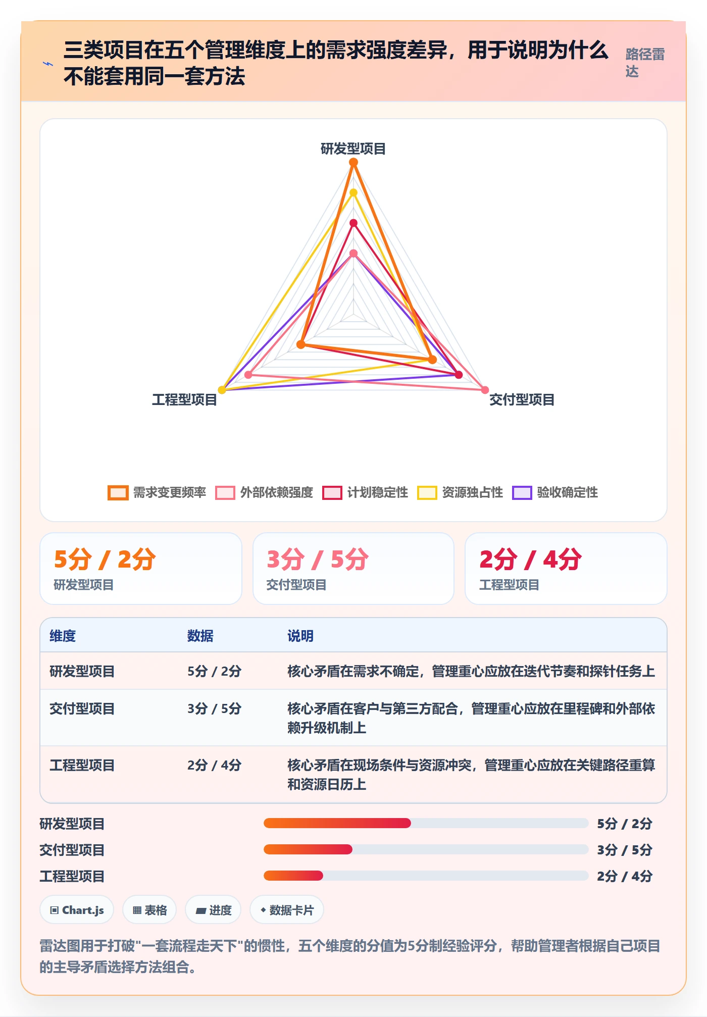 实际进度管理方法大全：企业管理者进度管理风险控制落地清单