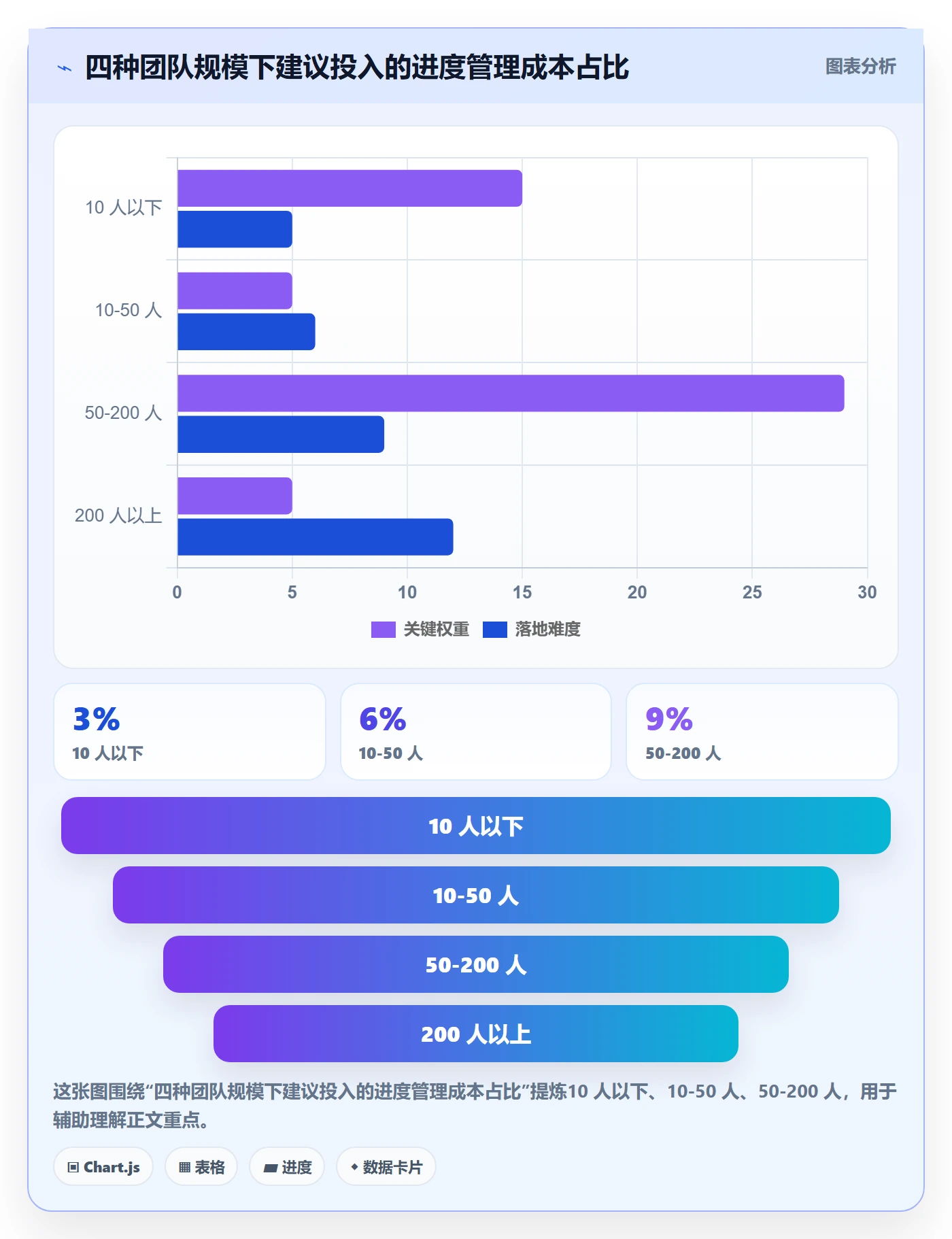 项目进度怎么做？项目负责人数据分析：进度管理从0到1