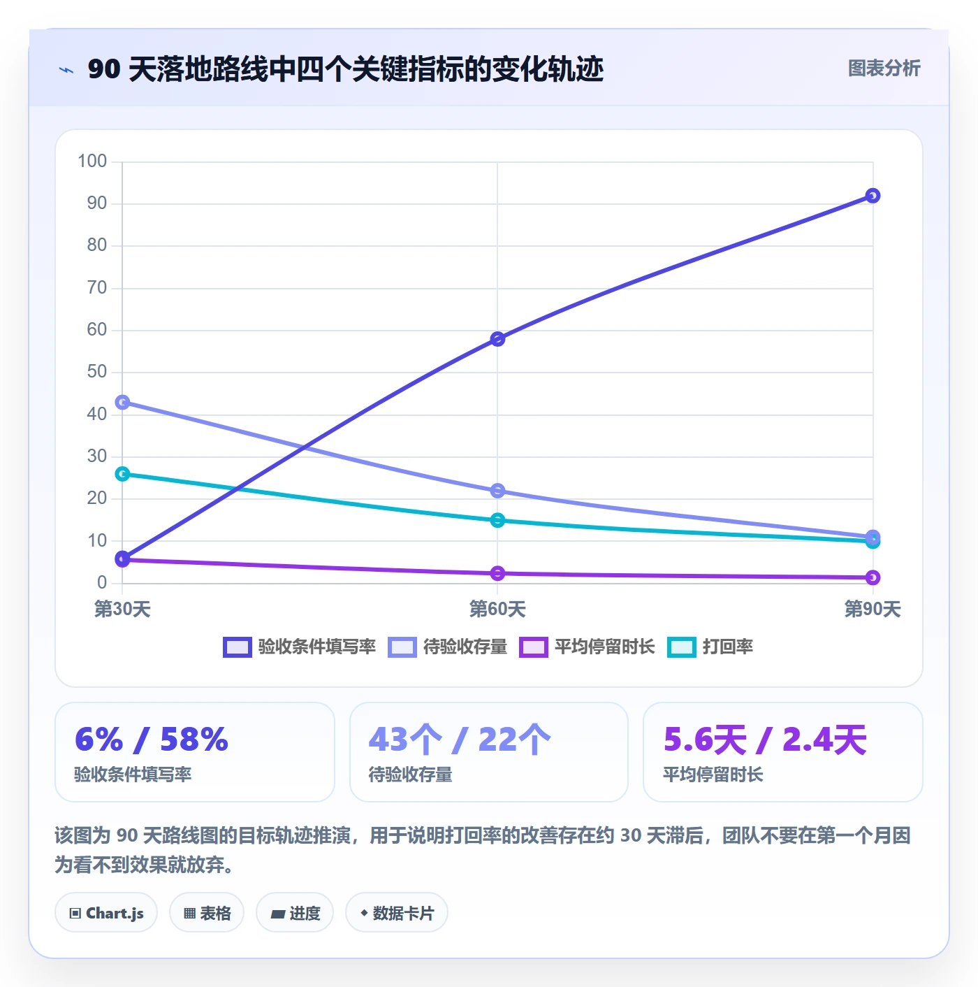 确认完成实操方法:项目经理提升任务验收效率的最佳实践方法与模板