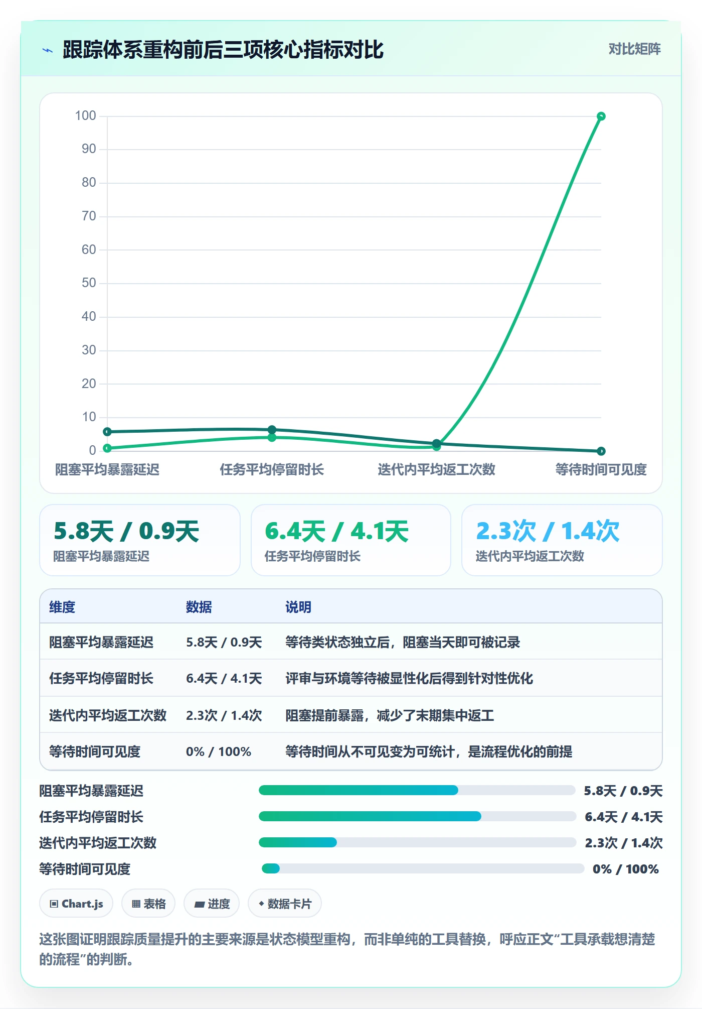 追踪管理指南:研发团队如何做好进度跟踪,流程优化全流程