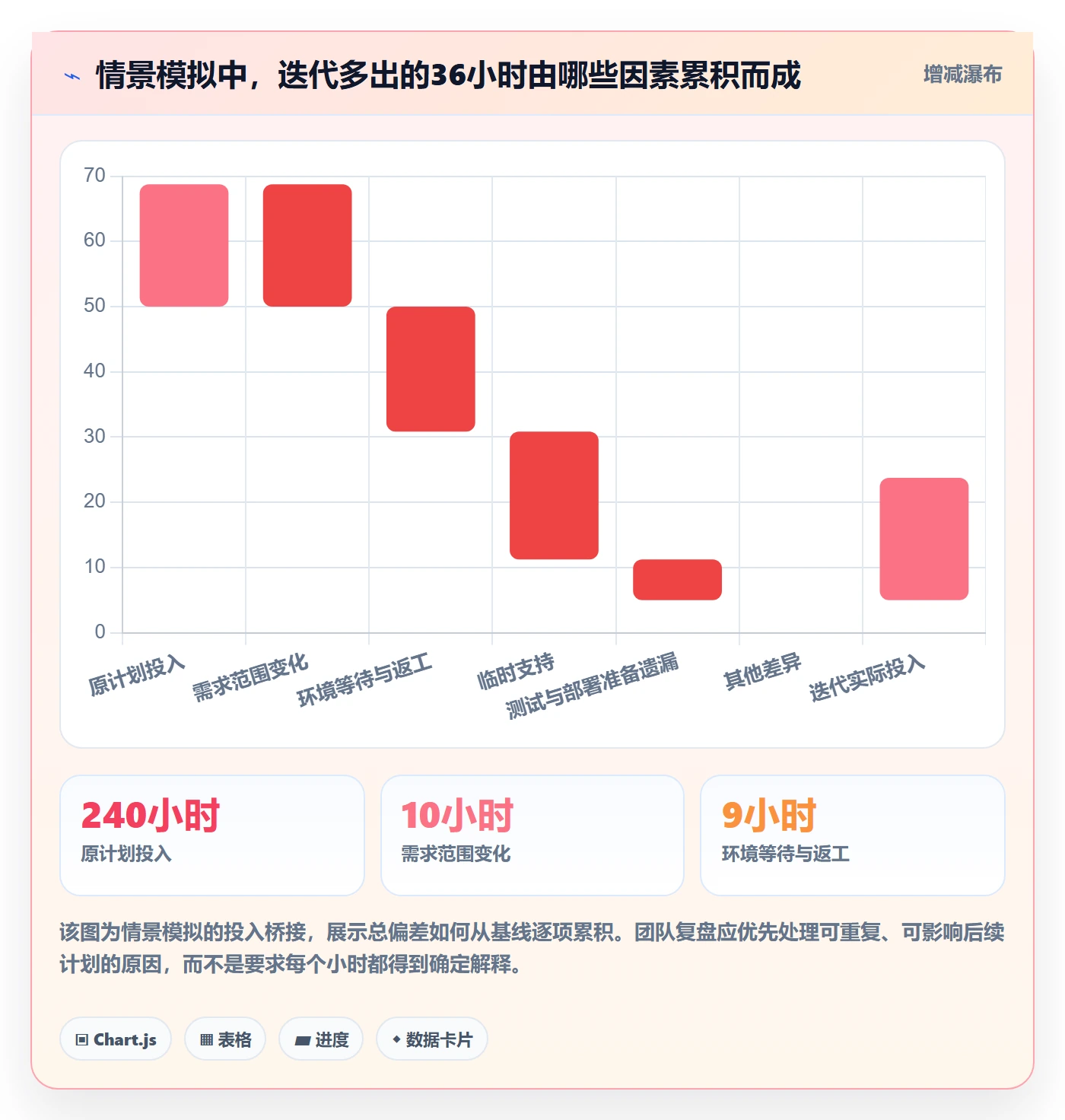 实际工时怎么做？项目成员实操方法：工时管理从0到1