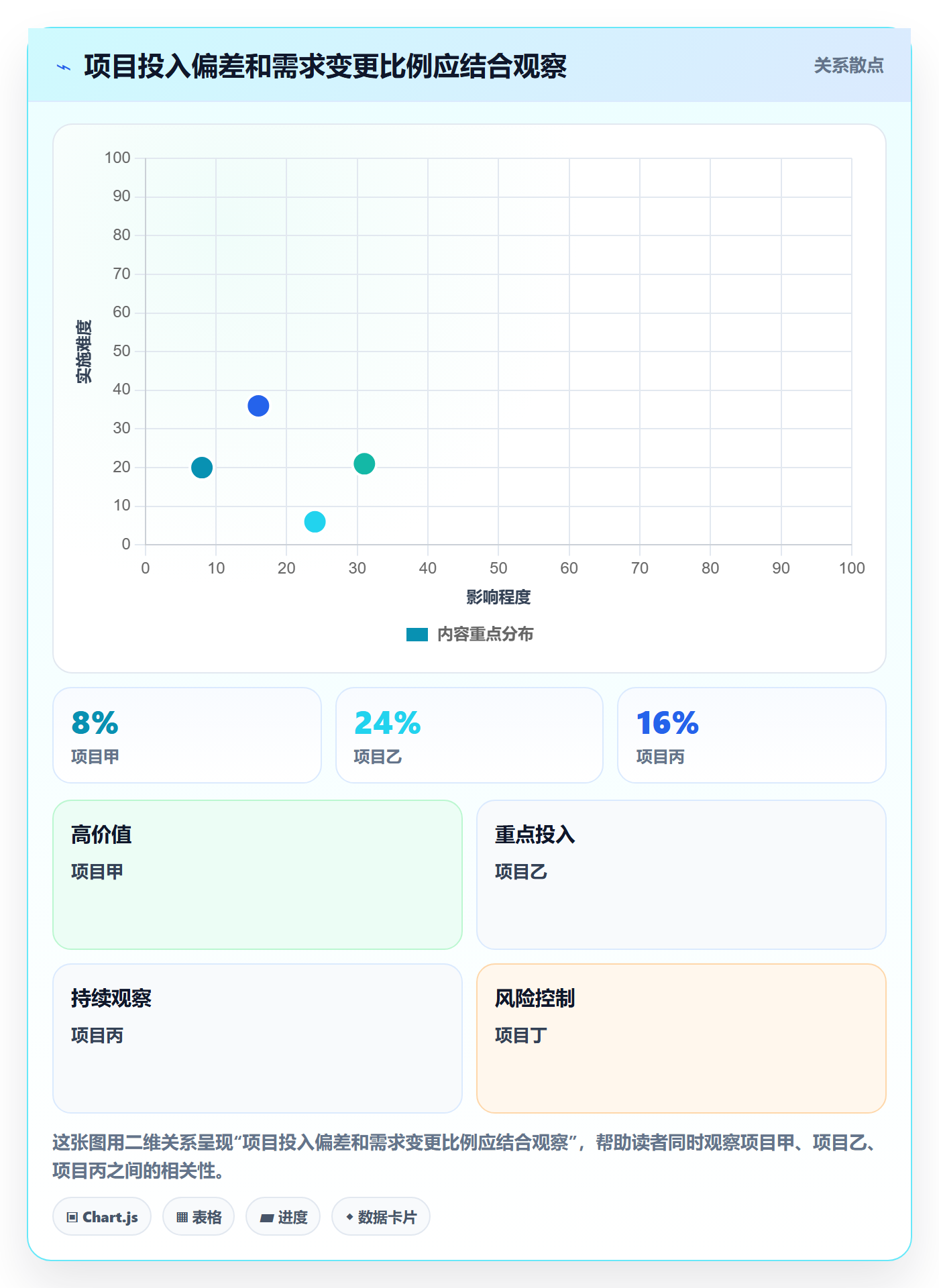工时审核管理方法大全：管理层工时管理入门指南落地清单