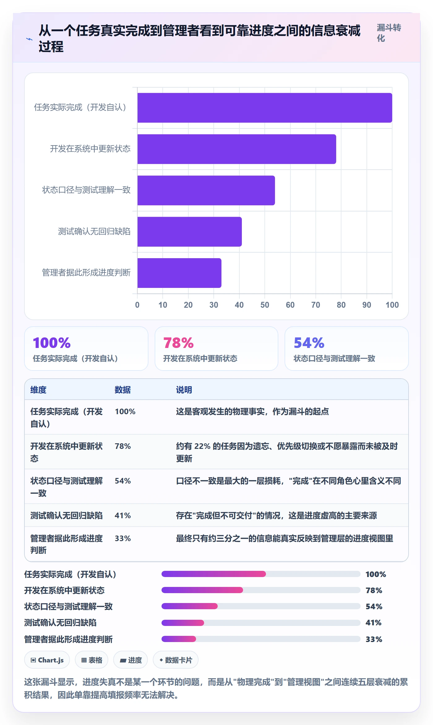项目进度最佳实践:PMO进度管理入门指南,常见问题