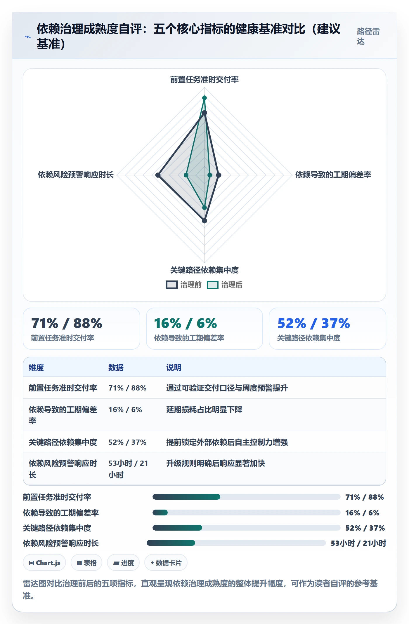 任务依赖前置任务全流程:PMO数据分析与一文讲清